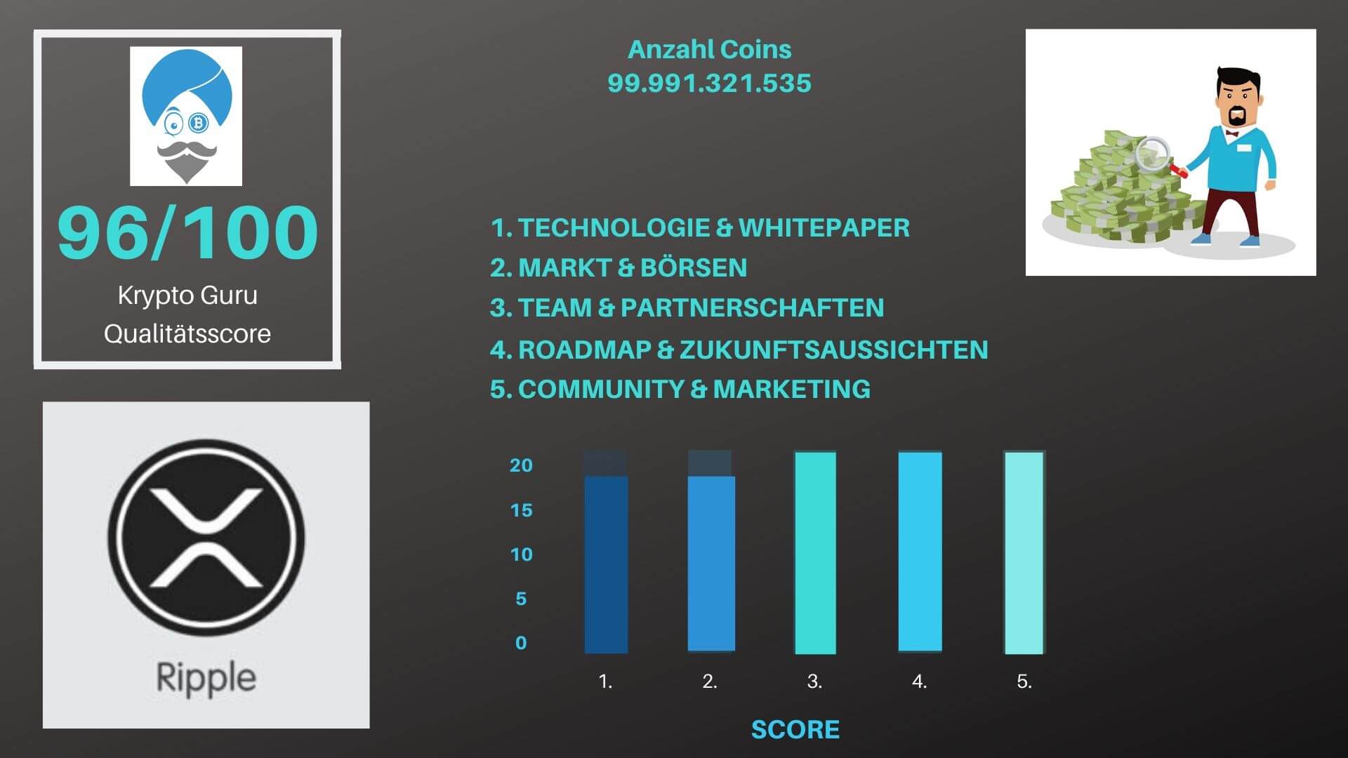 Ripple Coin Bewertung