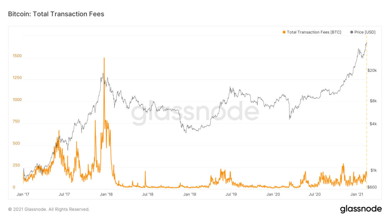 Bitcoin Prognose 2025 MassenAkzeptanz durch Lightning?