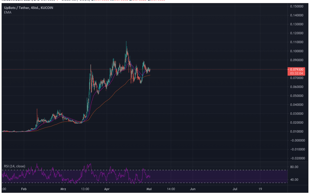 UpBots – Neue Tradingplattform mit Potenzial?
