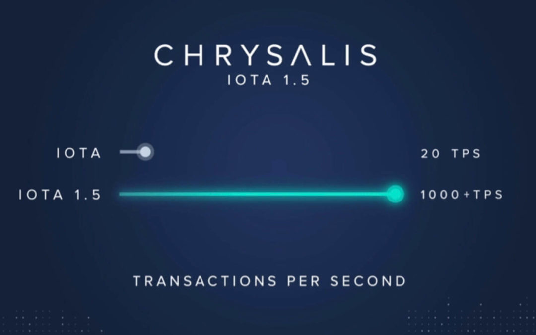 IOTA Update inkl. Chartanalyse: Das Warten auf den großen Wurf