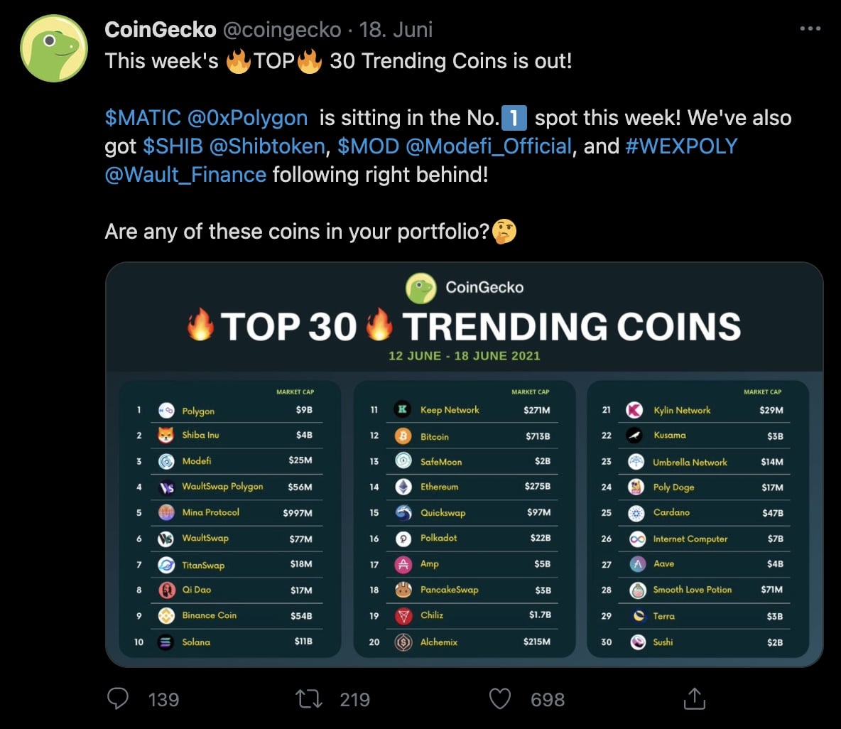 Twitter Trending Coins