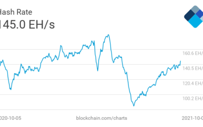 Bitcoin ist nicht aufzuhalten – BTC Hashrate auf dem Weg zu neuem Allzeithoch!