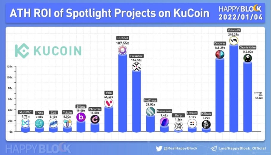 KuCoin Spotlight