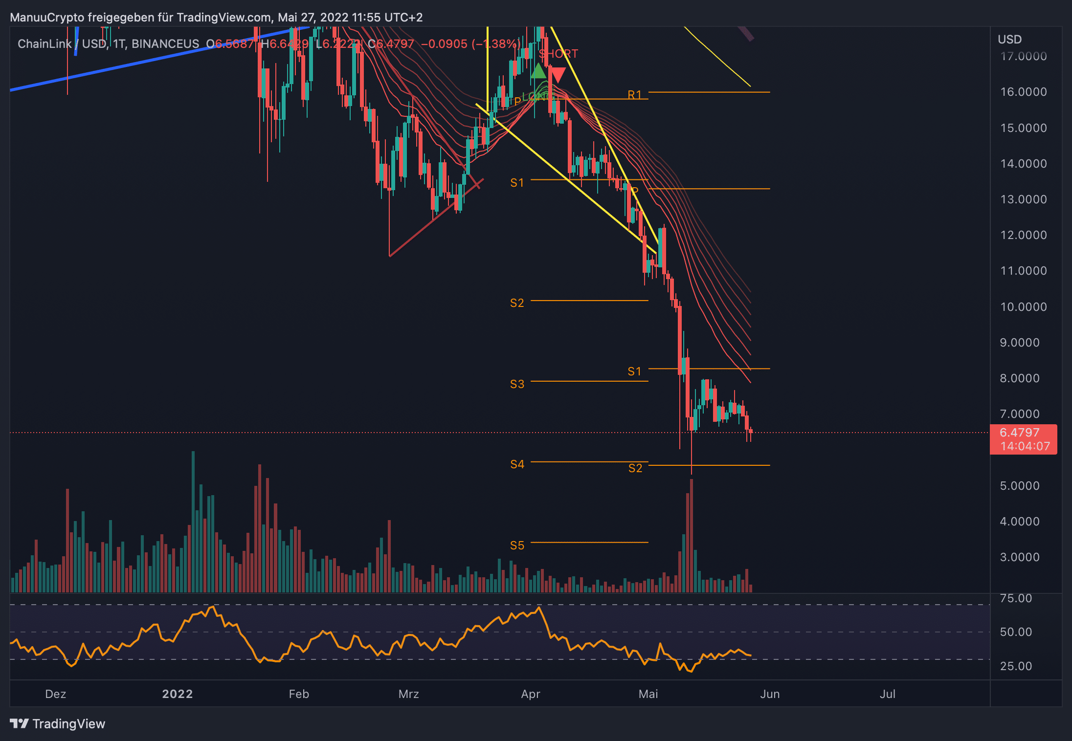 LINKUSD_2022-05-27_11-55-54