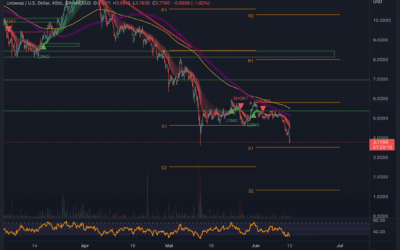 UniSwap und Chiliz – Altcoin Chartanalyse