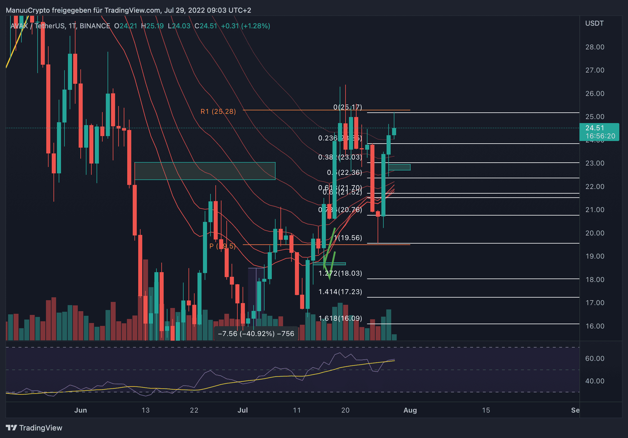 AVAXUSDT_2022-07-29_09-03-39