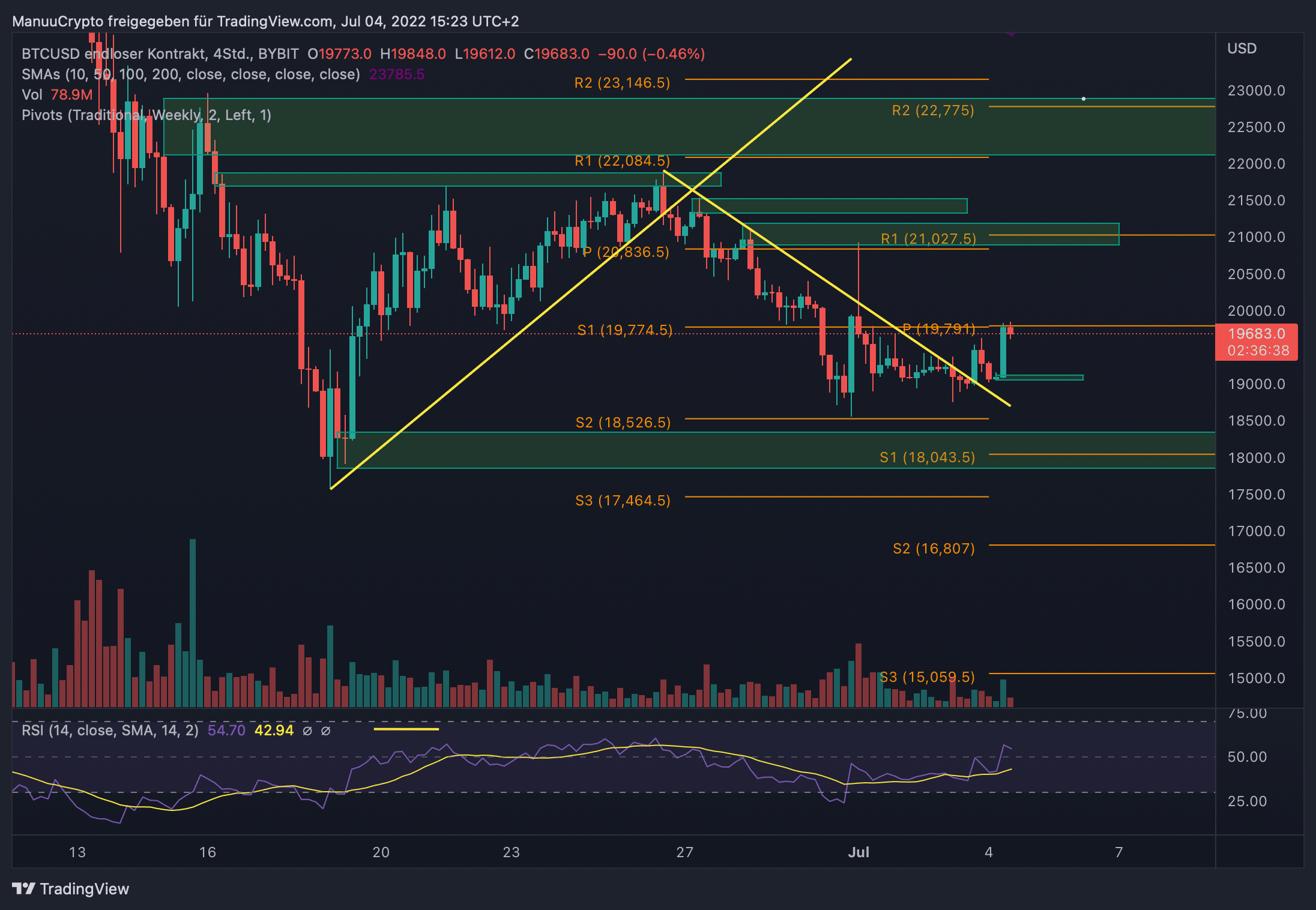 BTCUSD_2022-07-04_15-23-23