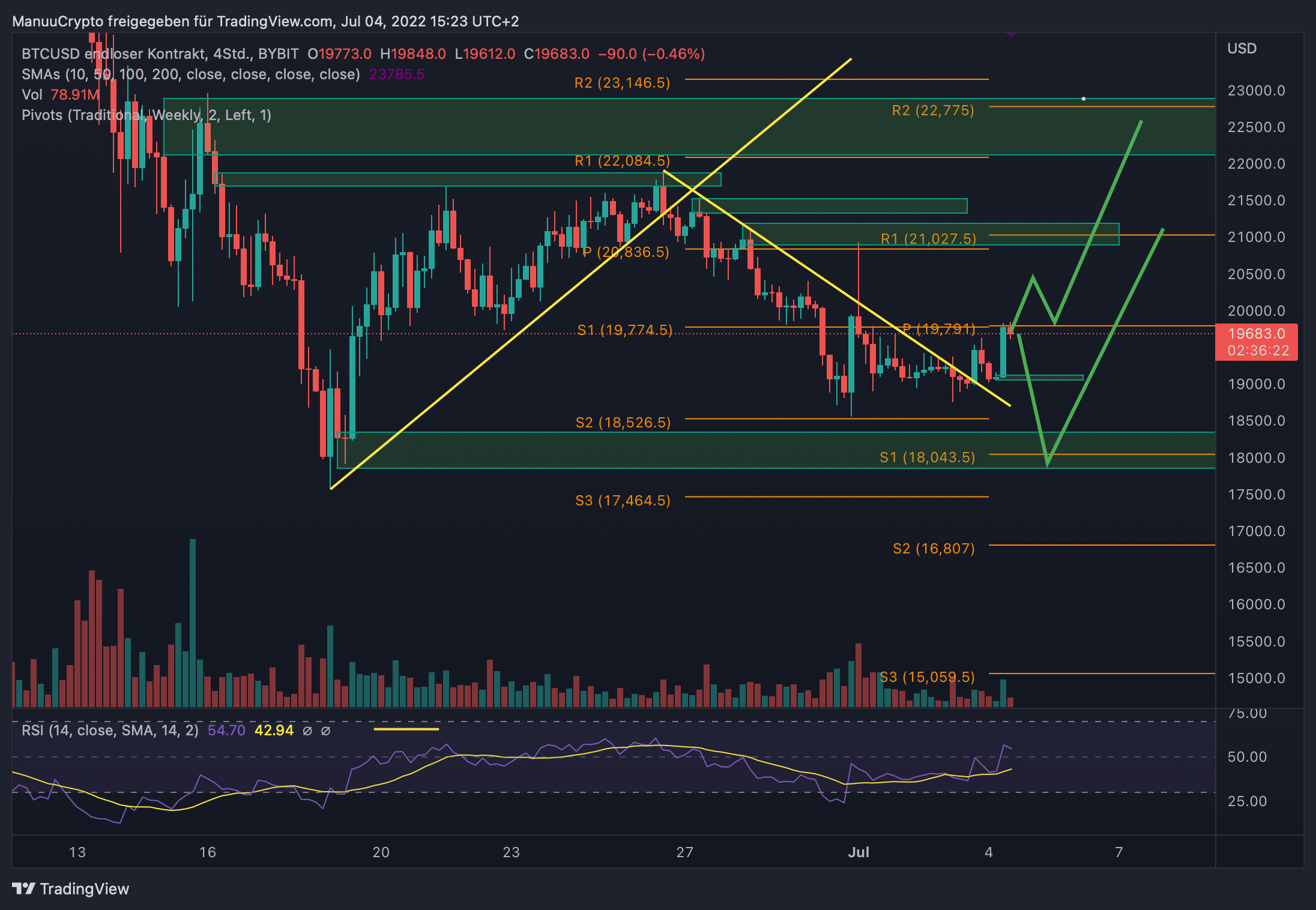 BTCUSD_2022-07-04_15-23-38