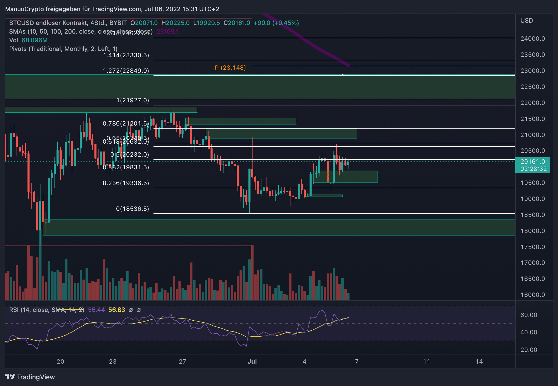 BTCUSD_2022-07-06_15-31-29