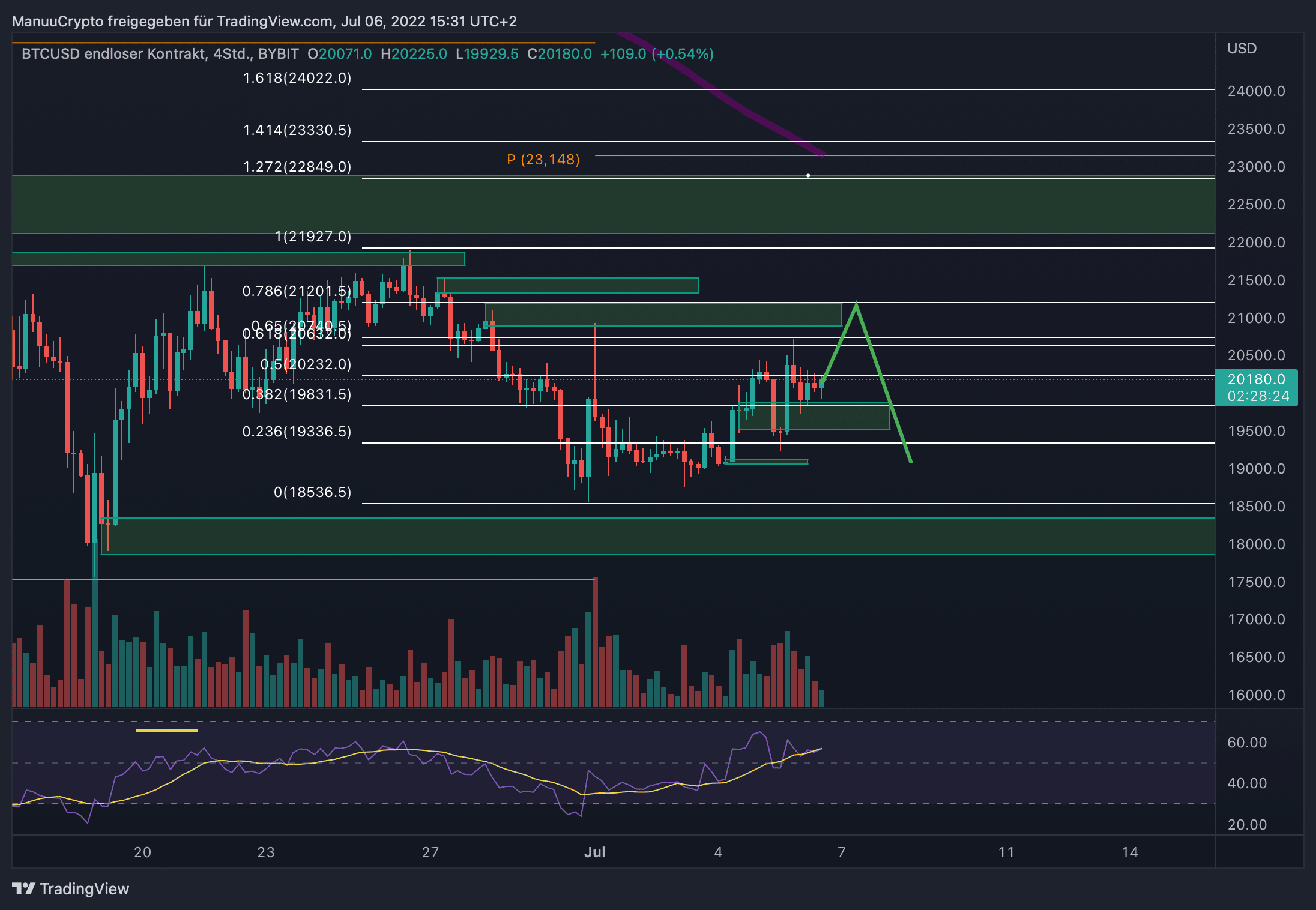 BTCUSD_2022-07-06_15-31-37