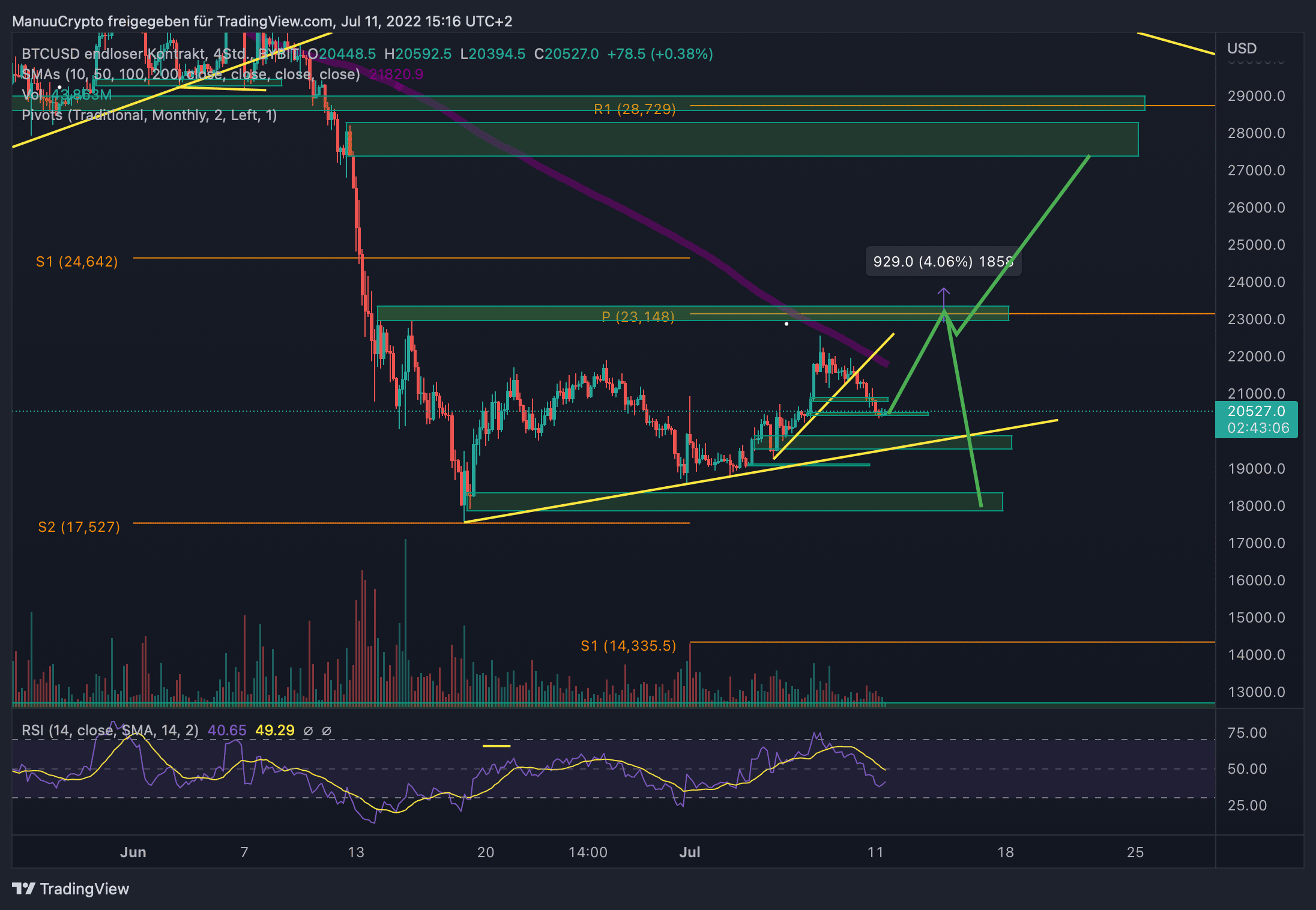 BTCUSD_2022-07-11_15-16-55