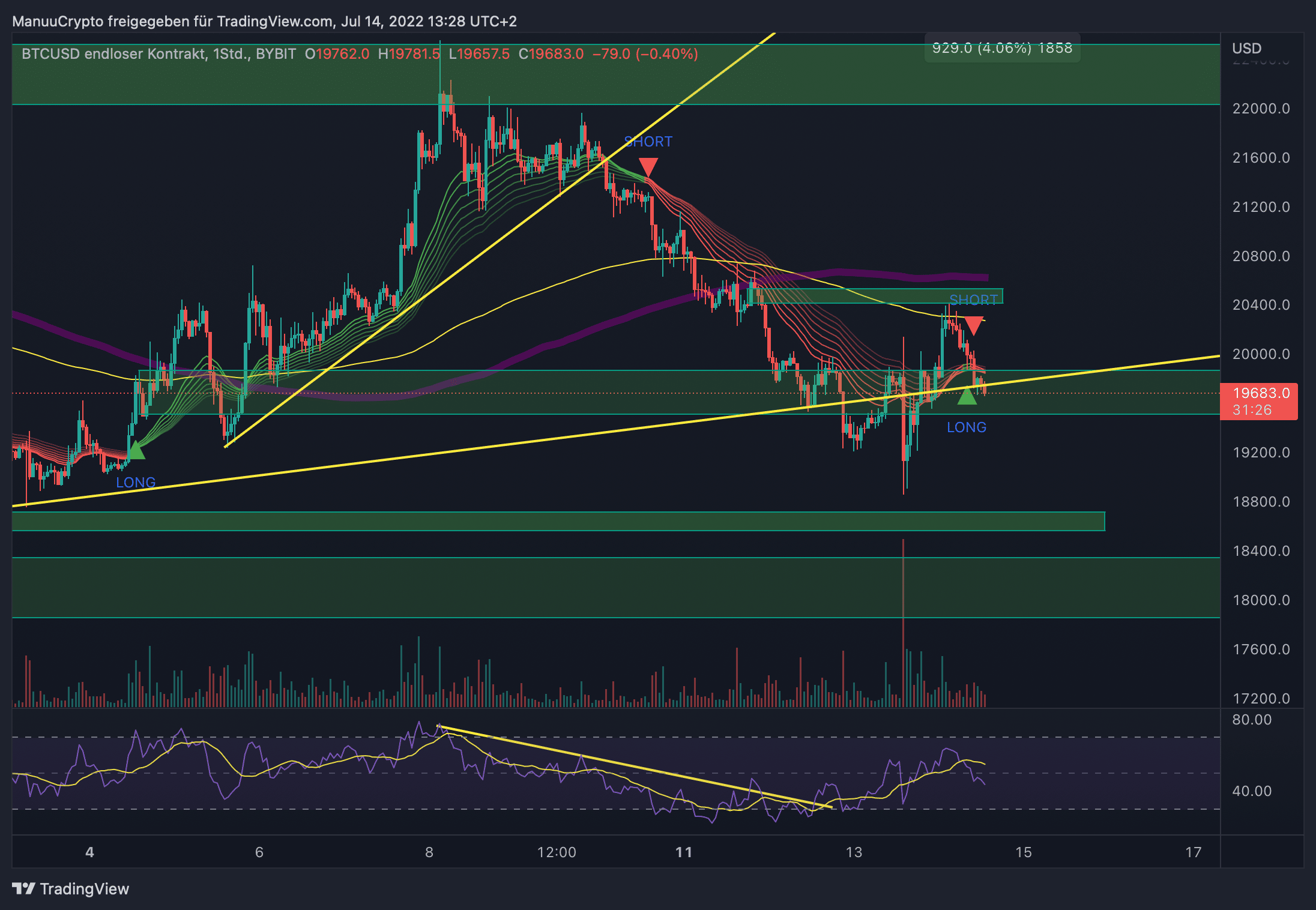 BTCUSD_2022-07-14_13-28-34
