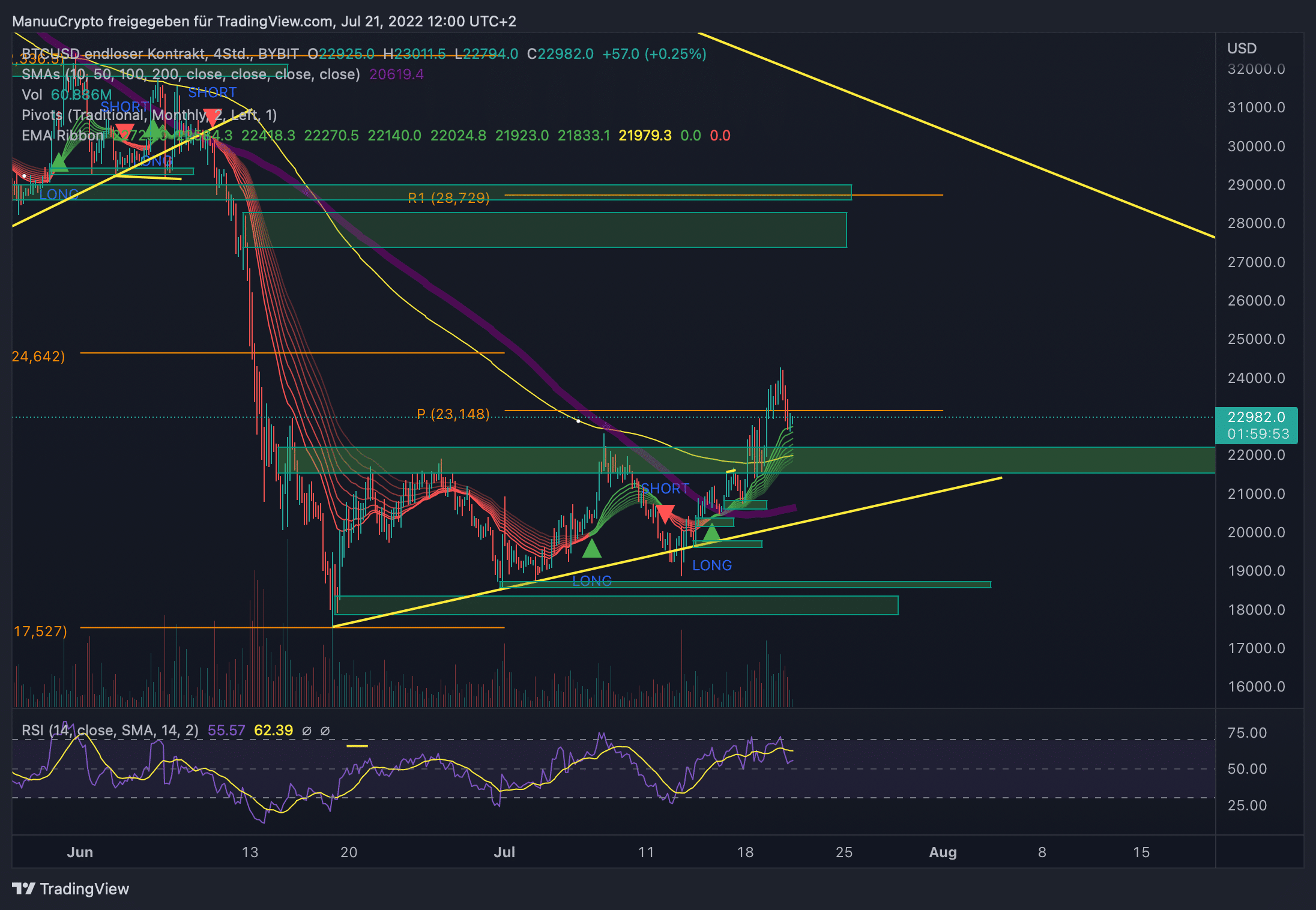 BTCUSD_2022-07-21_12-00-08