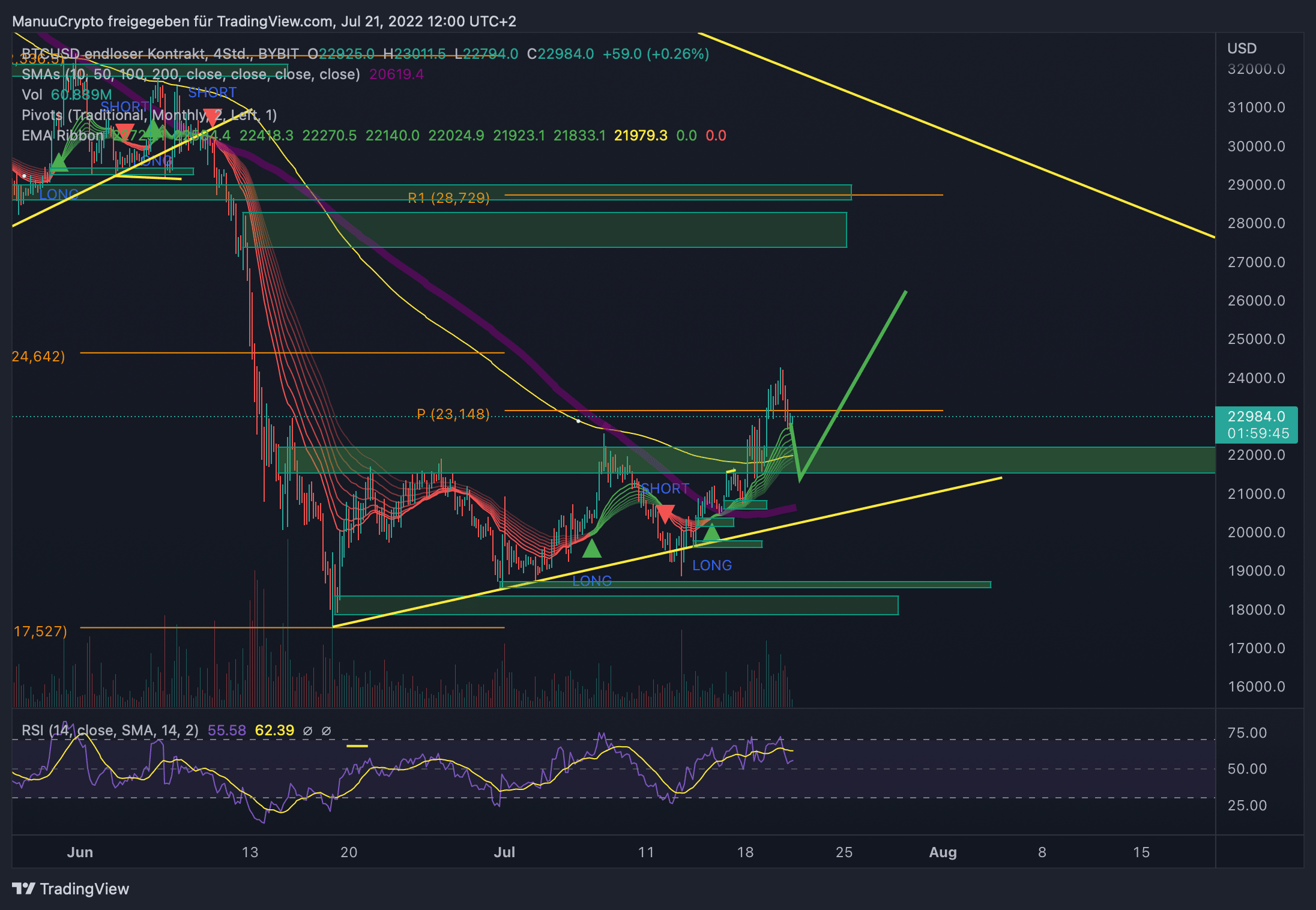 BTCUSD_2022-07-21_12-00-16