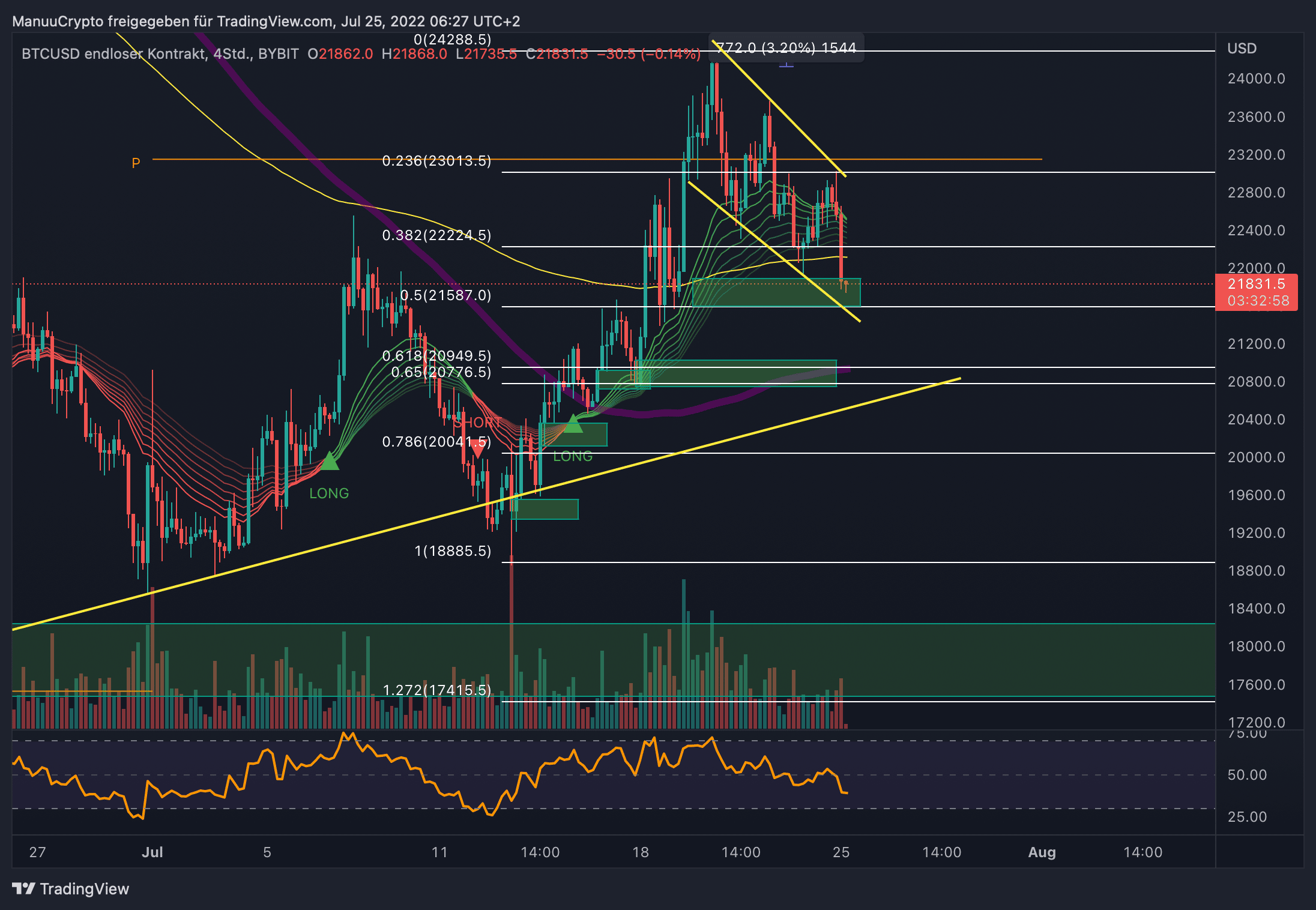 BTCUSD_2022-07-25_06-27-04