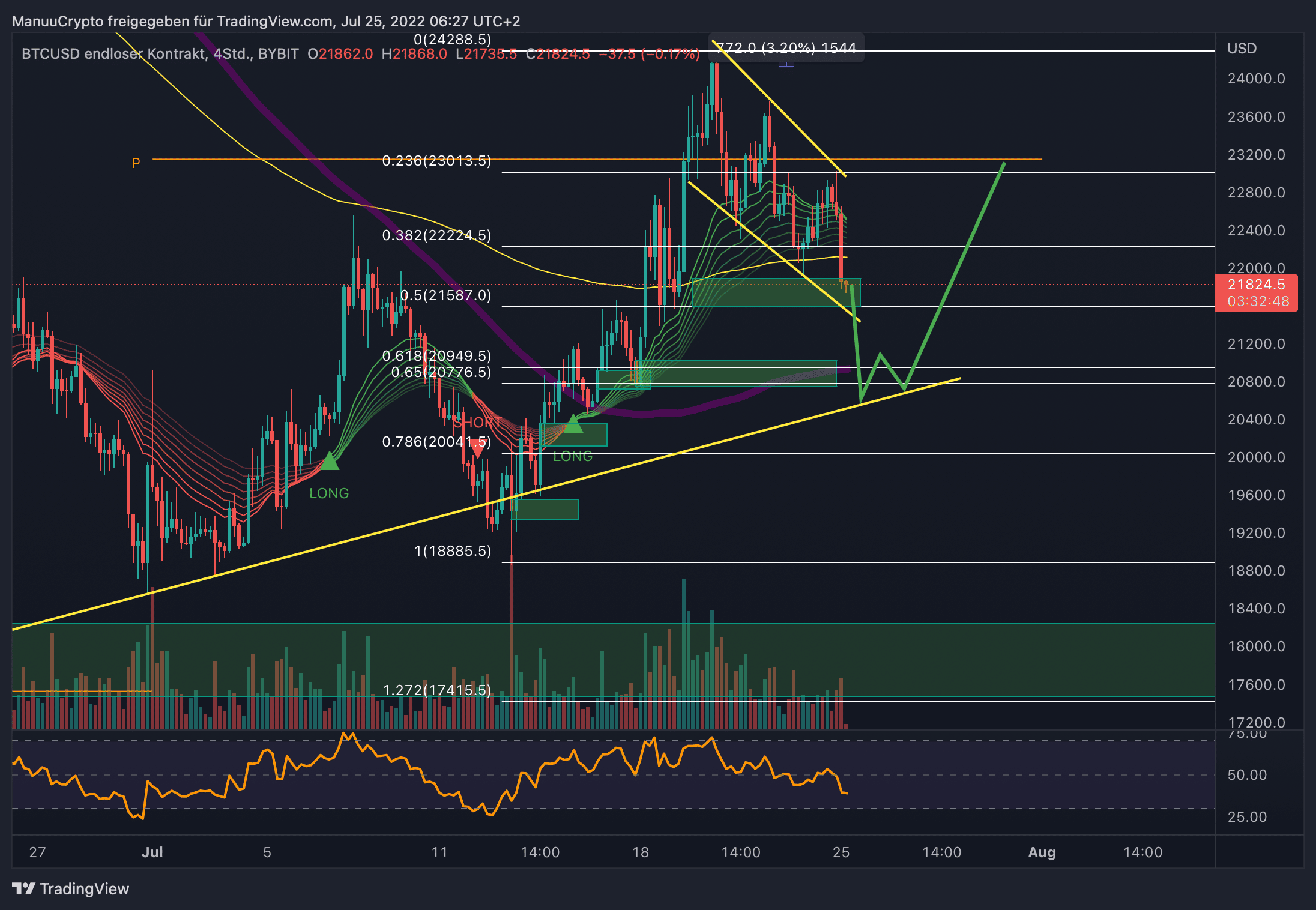BTCUSD_2022-07-25_06-27-13