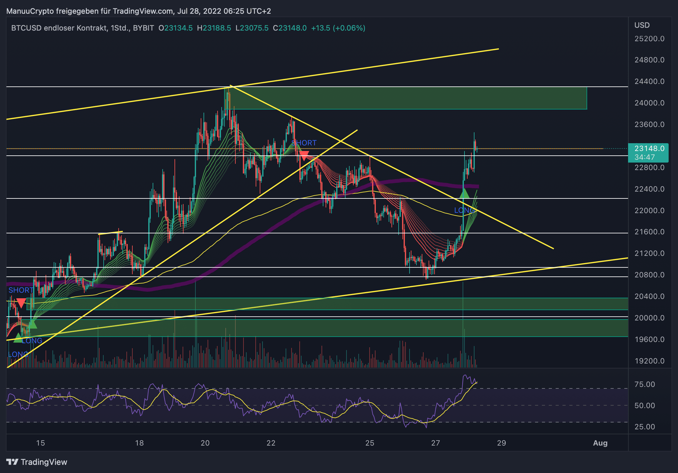 BTCUSD_2022-07-28_06-25-14
