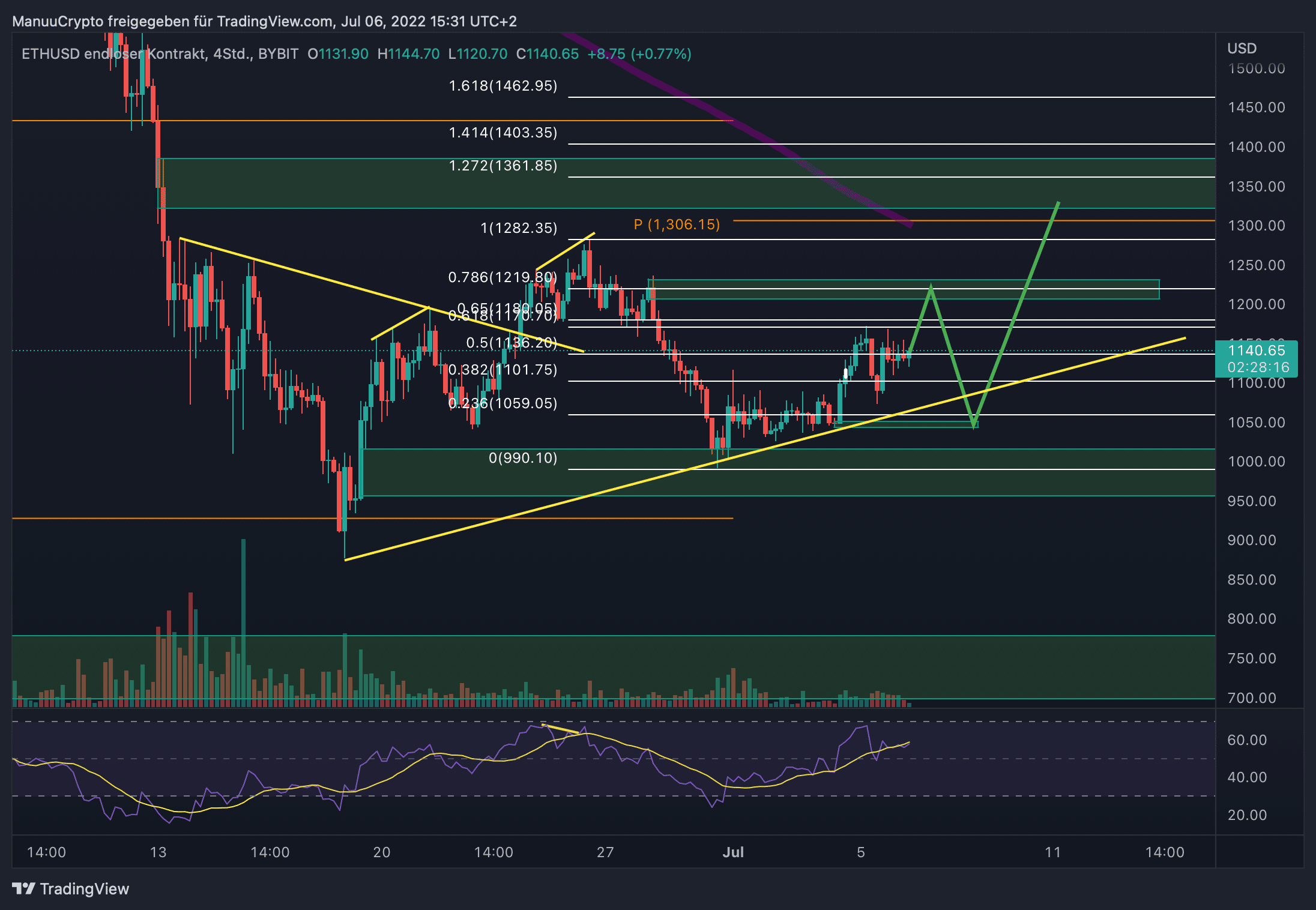 ETHUSD_2022-07-06_15-31-45