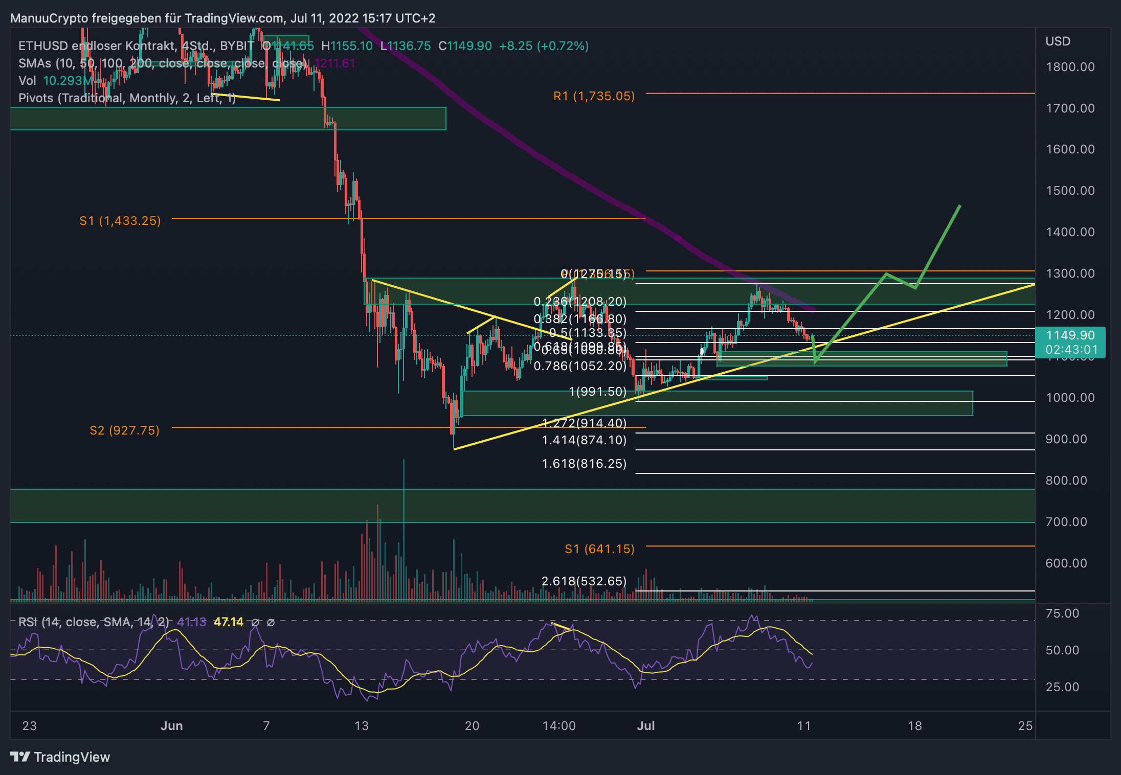 ETHUSD_2022-07-11_15-17-00