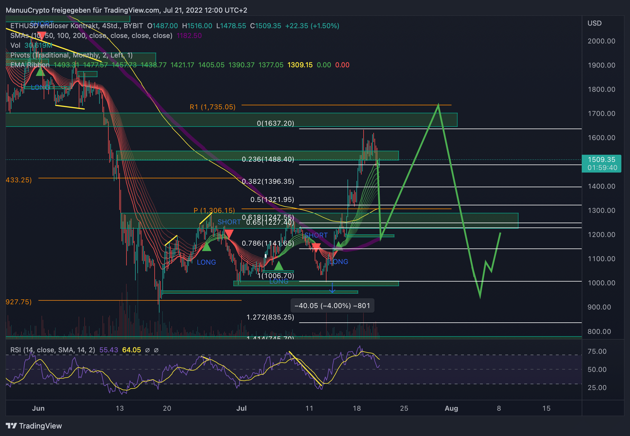 ETHUSD_2022-07-21_12-00-21