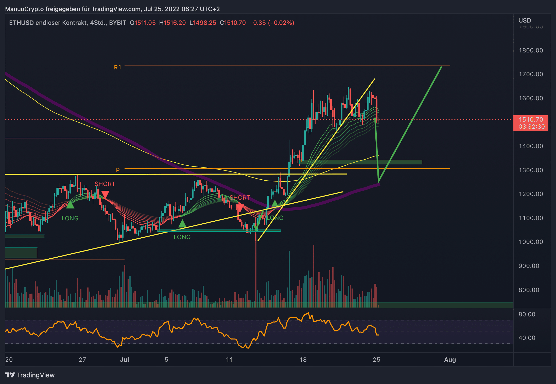 ETHUSD_2022-07-25_06-27-31