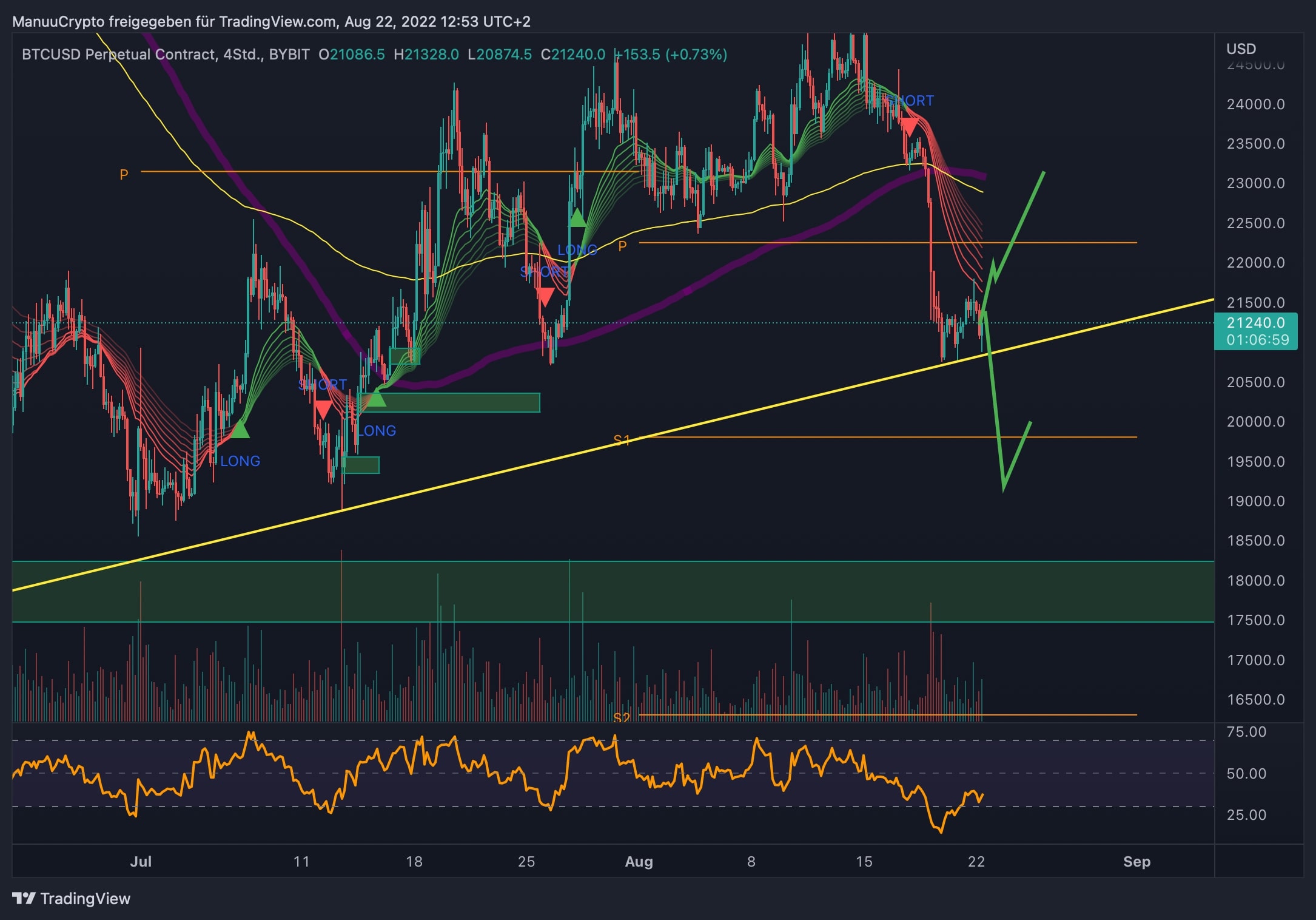 BTCUSD.P_2022-08-22_12-53-02