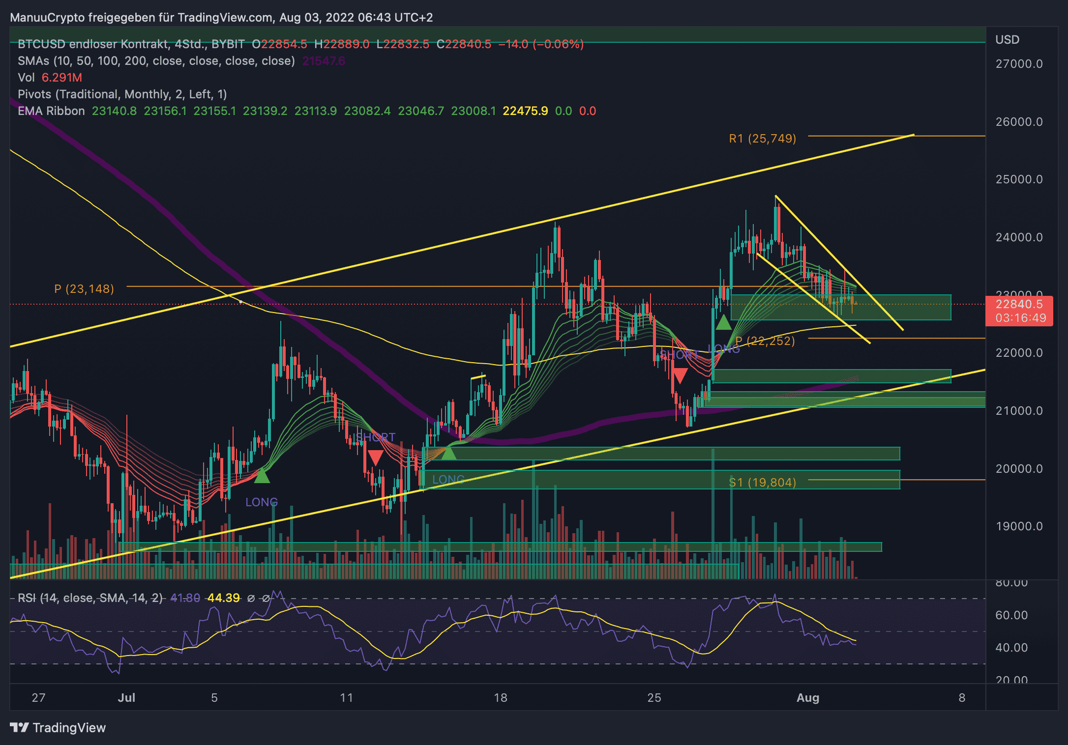 BTCUSD_2022-08-03_06-43-11