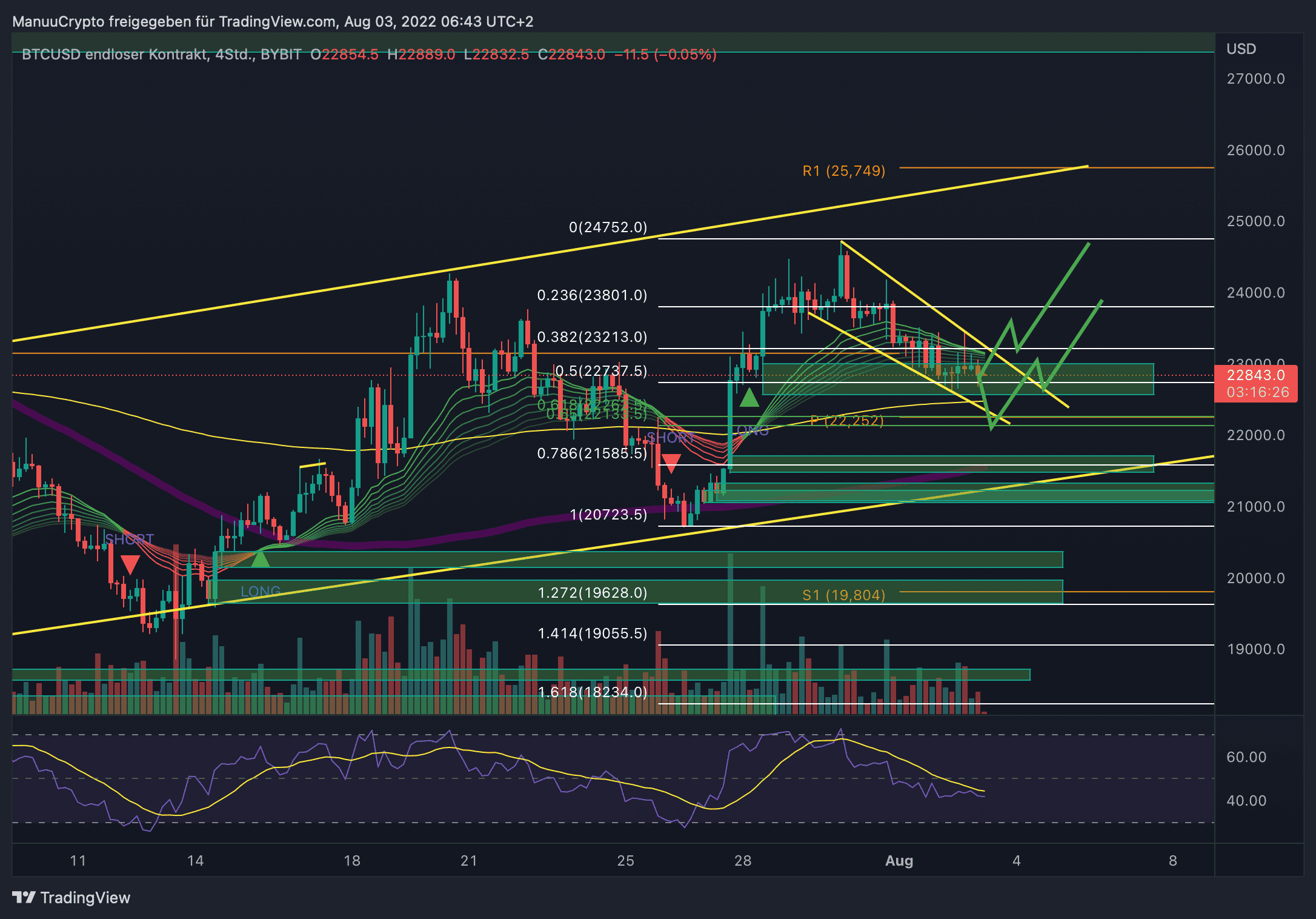BTCUSD_2022-08-03_06-43-34