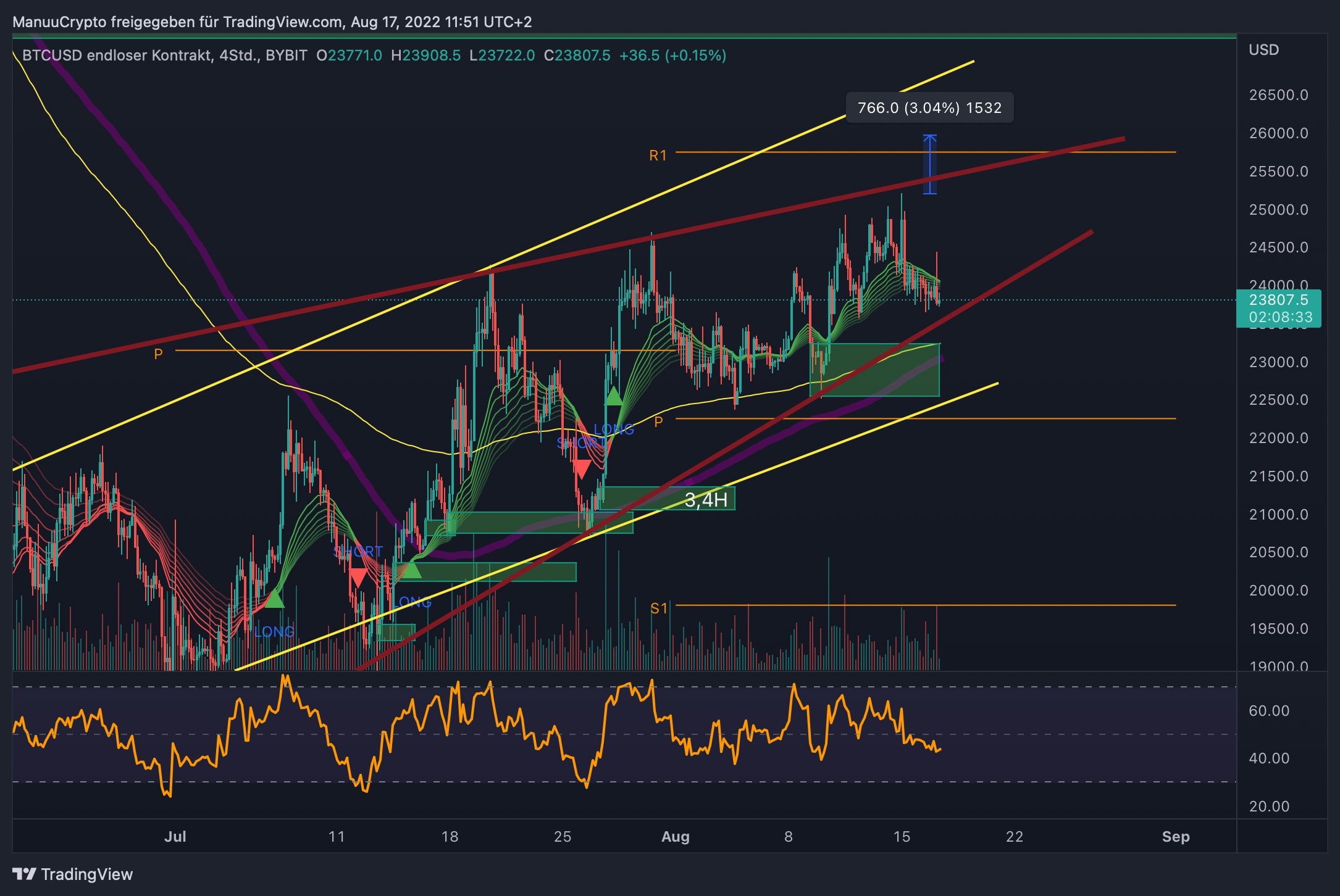 BTCUSD_2022-08-17_11-51-28
