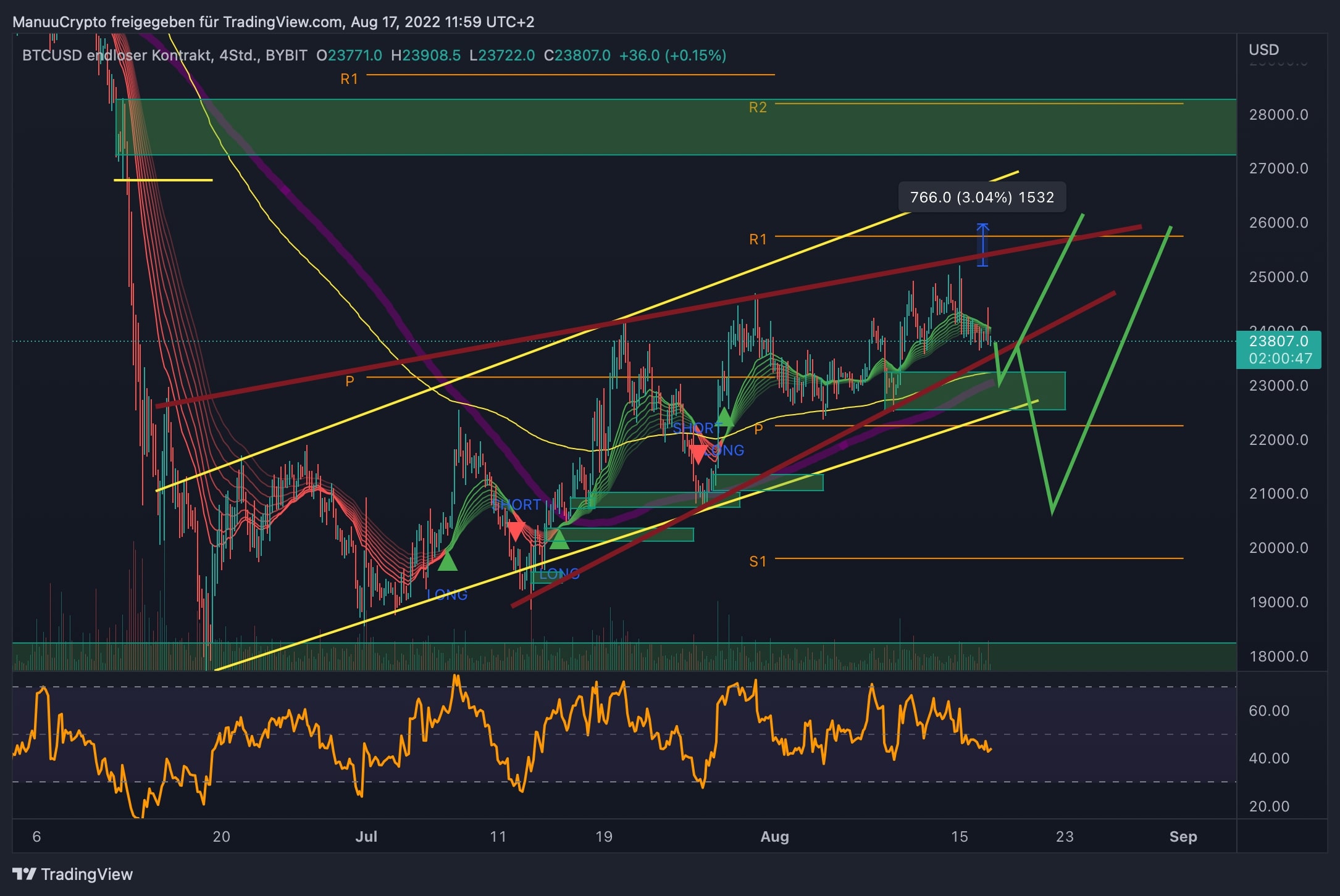 BTCUSD_2022-08-17_11-59-14