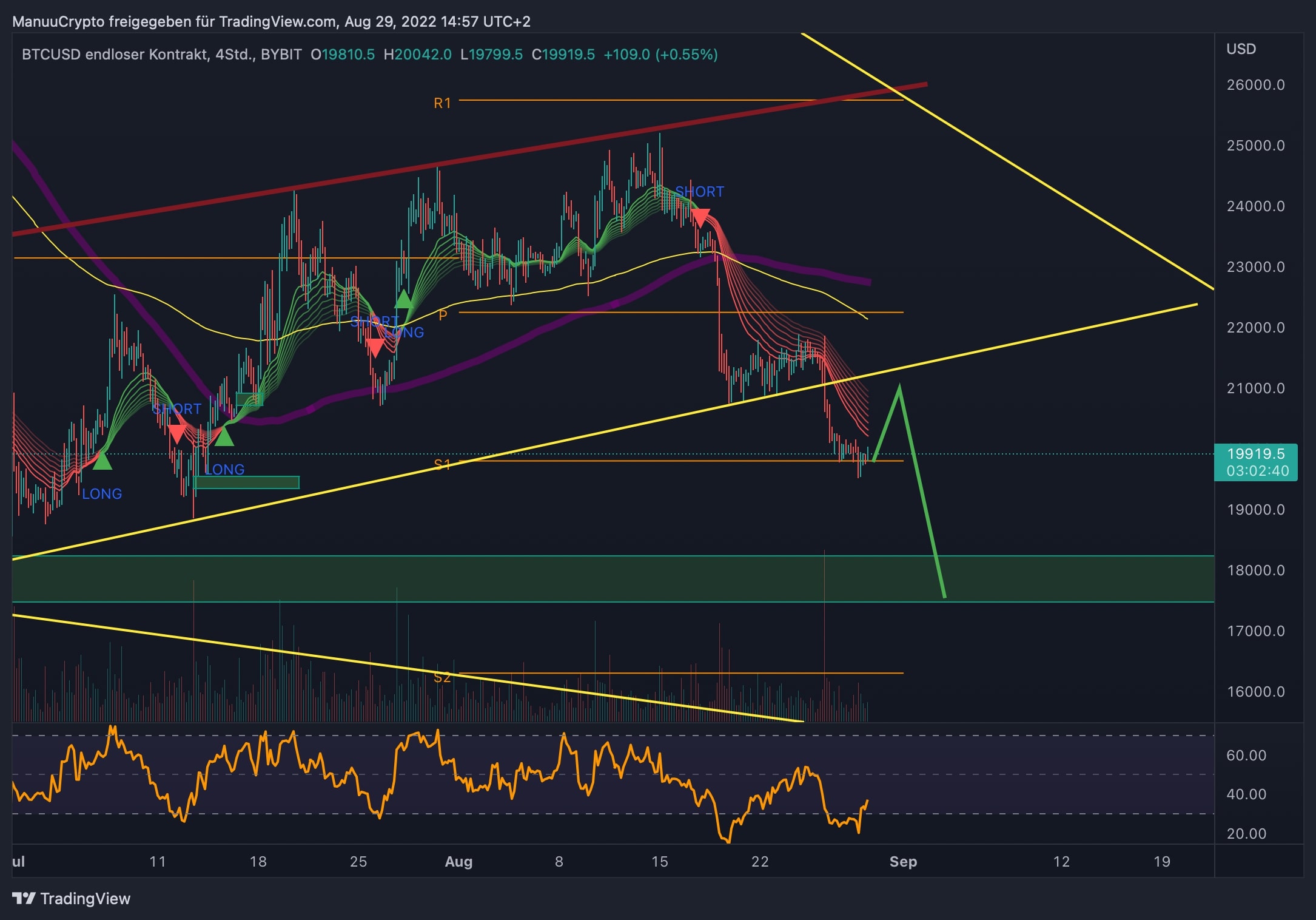 BTCUSD_2022-08-29_14-57-20