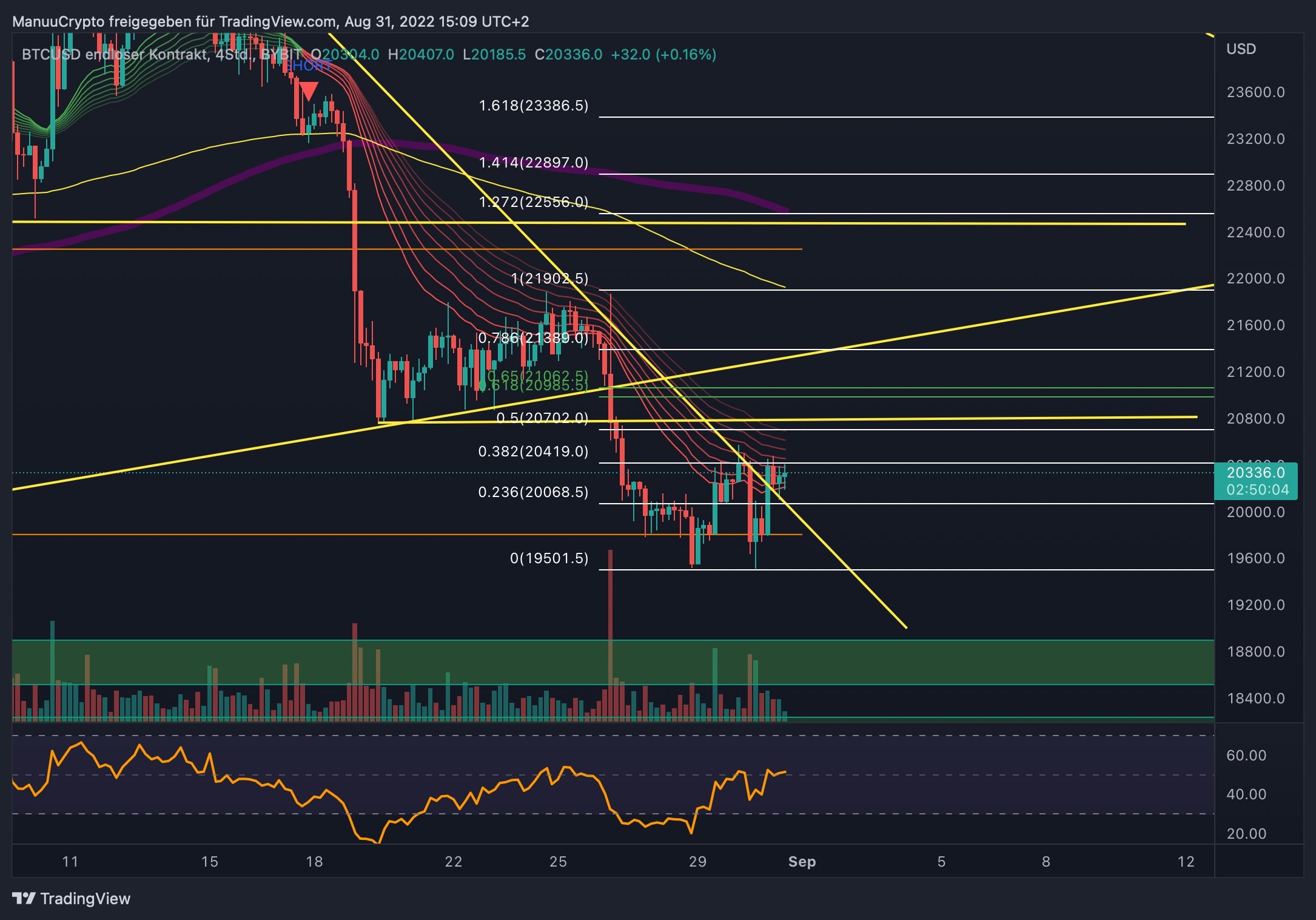 BTCUSD_2022-08-31_15-09-56