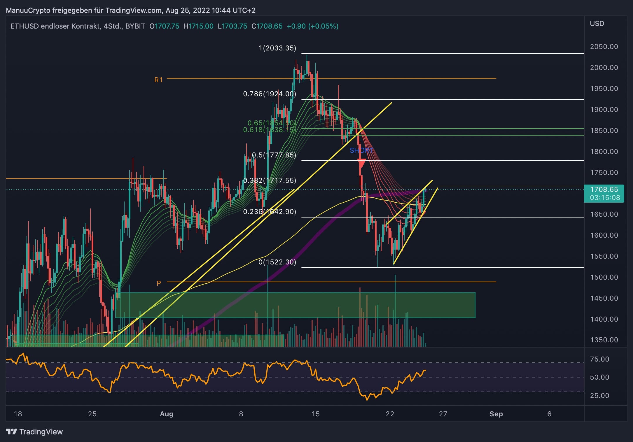 ETHUSD_2022-08-25_10-44-53
