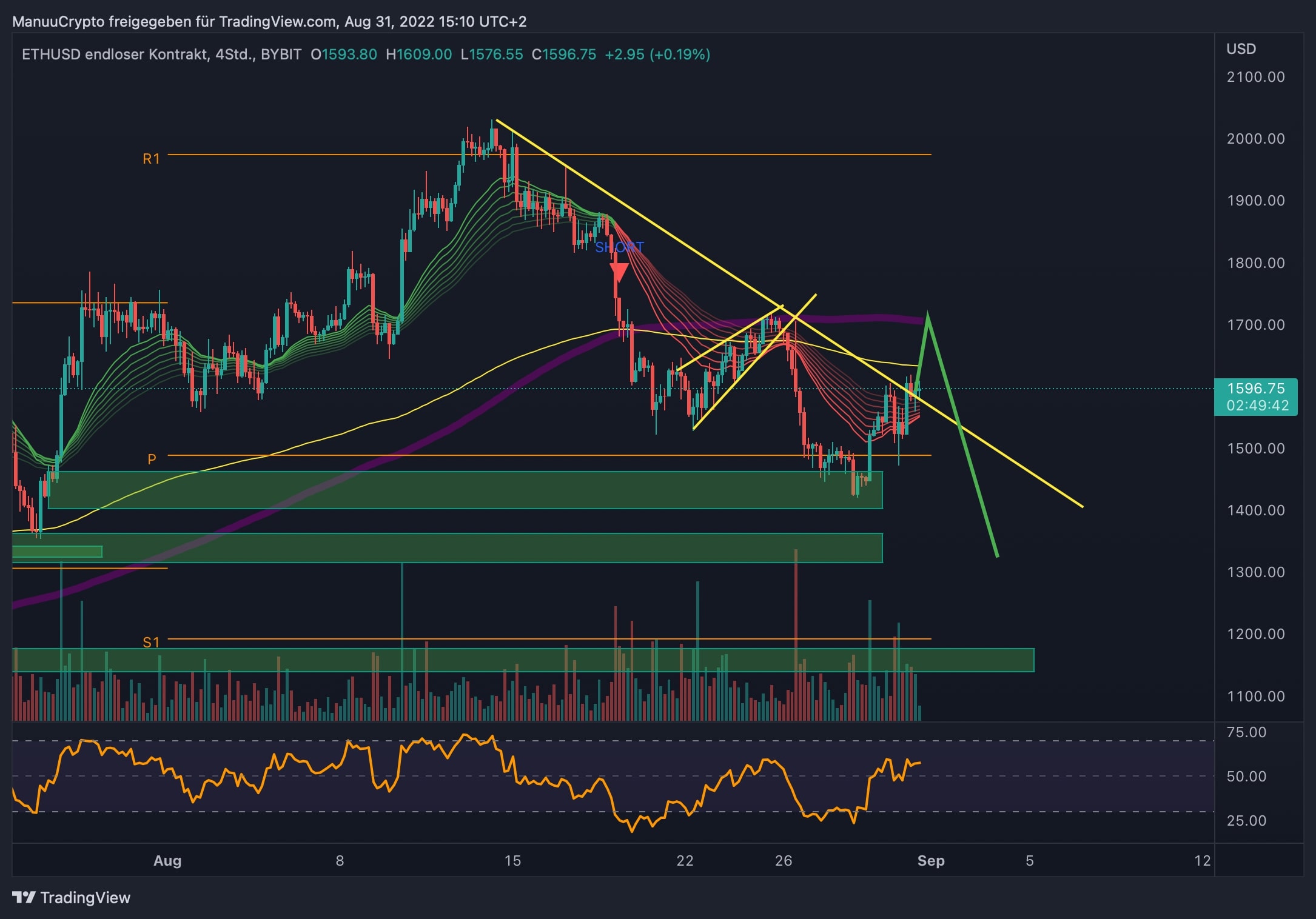 ETHUSD_2022-08-31_15-10-18