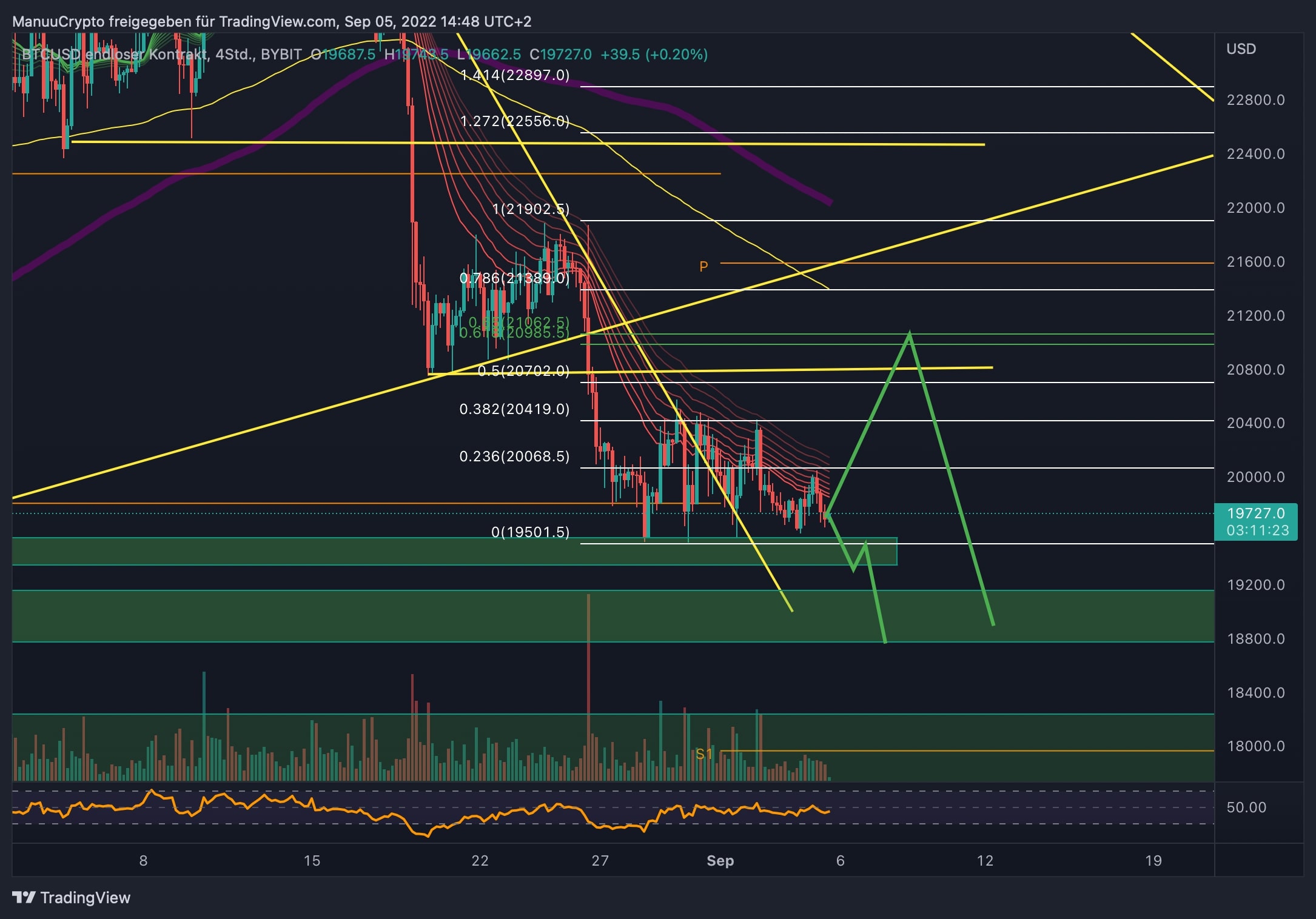 BTCUSD_2022-09-05_14-48-37