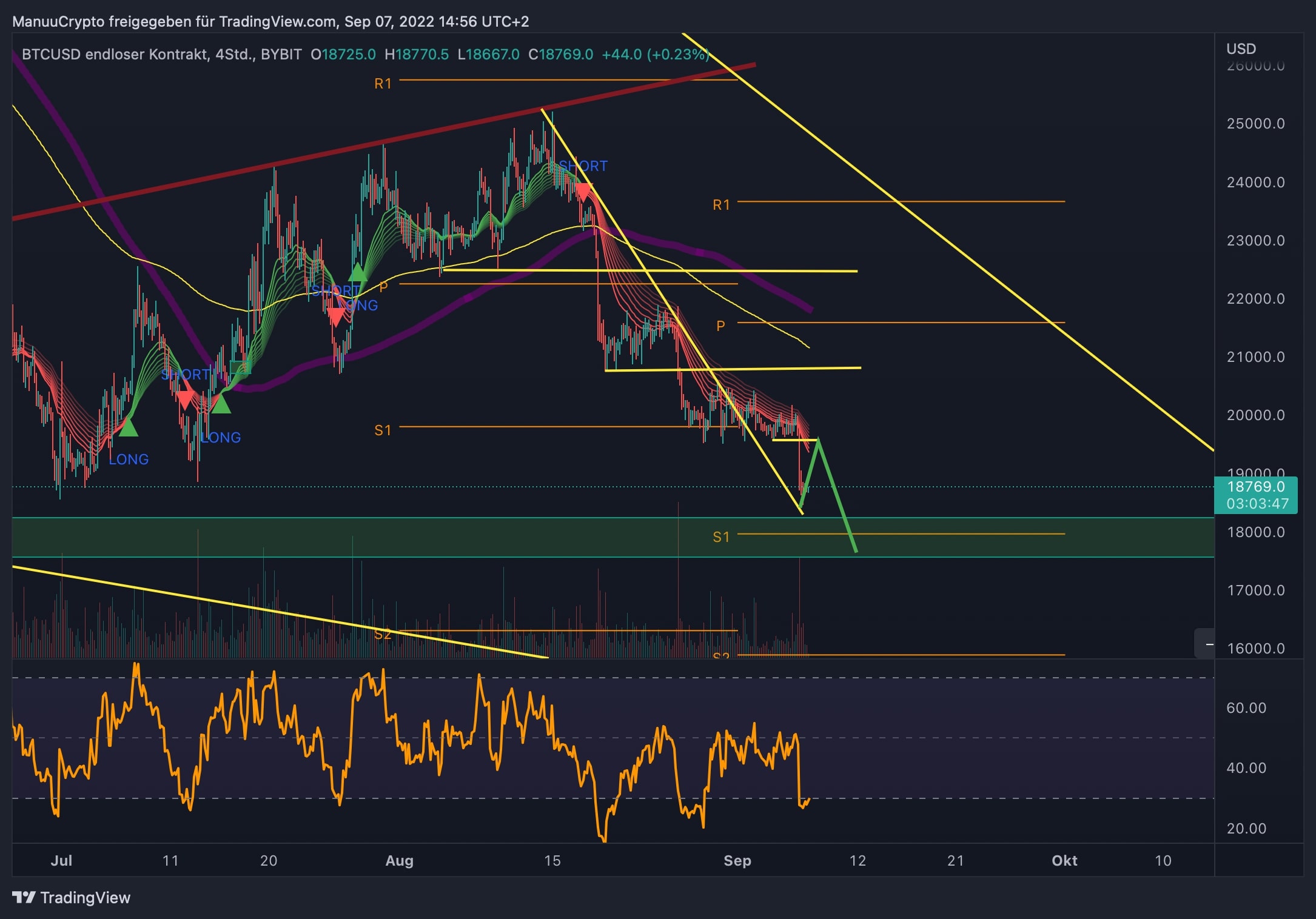 BTCUSD_2022-09-07_14-56-13