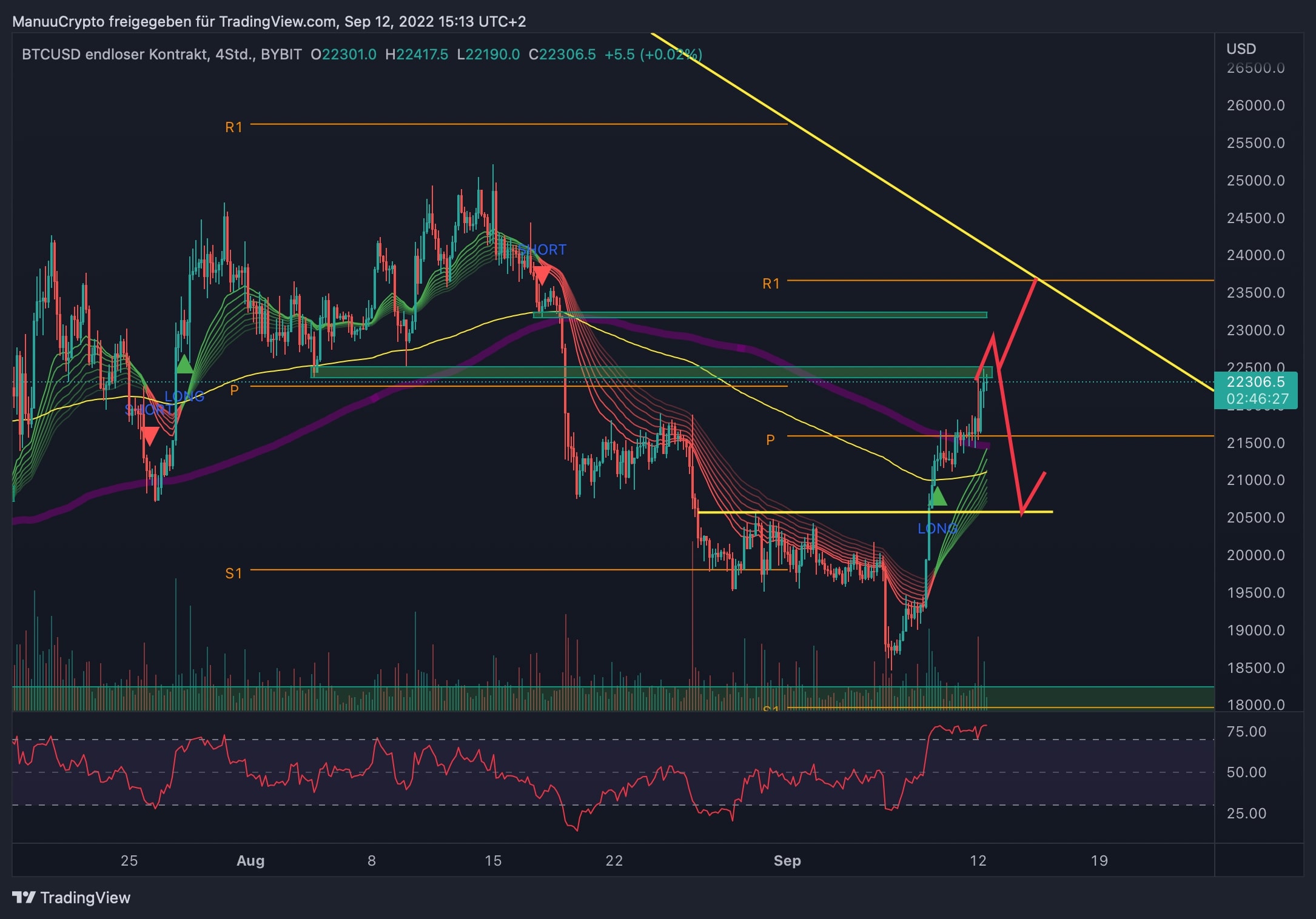 BTCUSD_2022-09-12_15-13-34