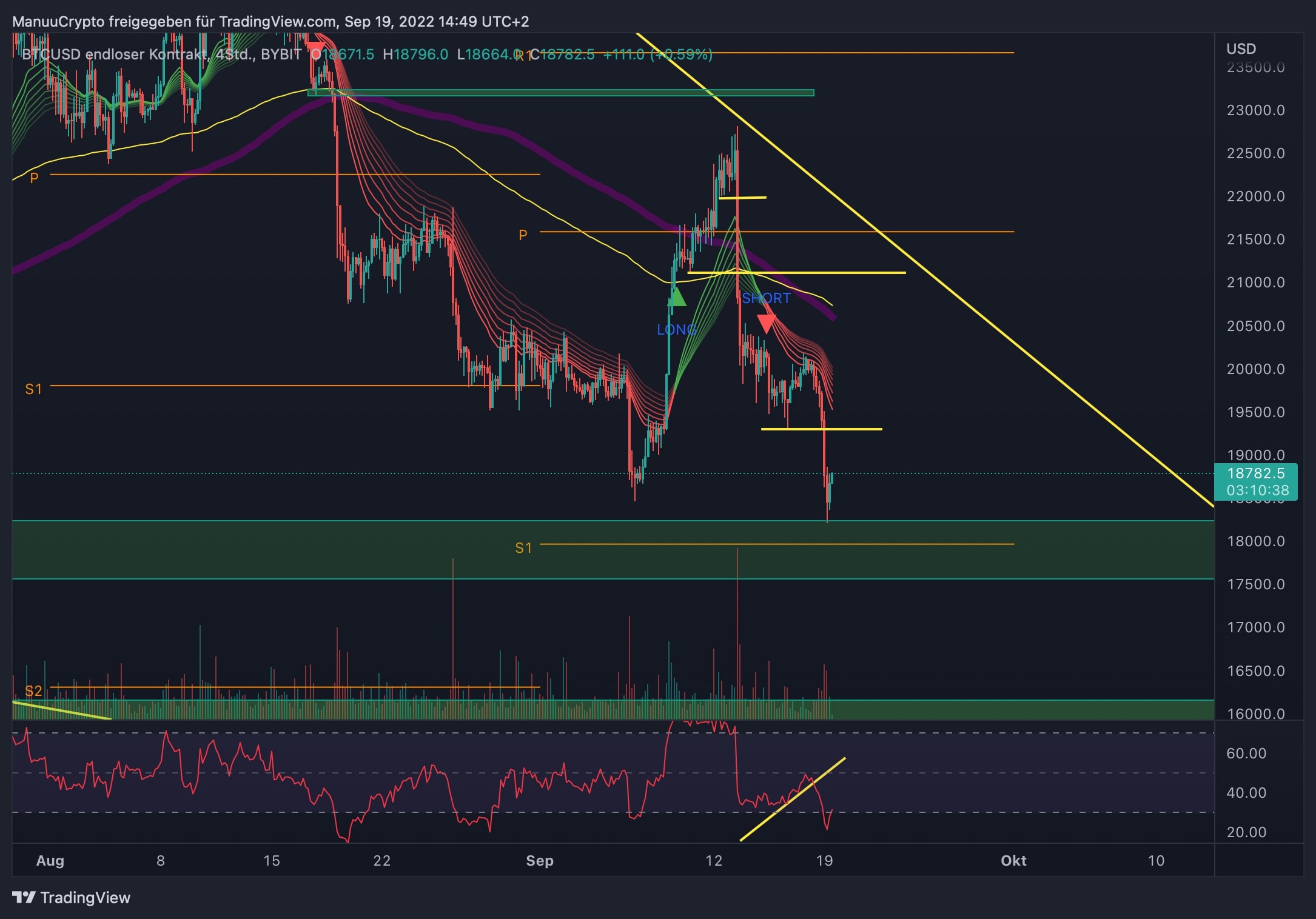 BTCUSD_2022-09-19_14-49-23