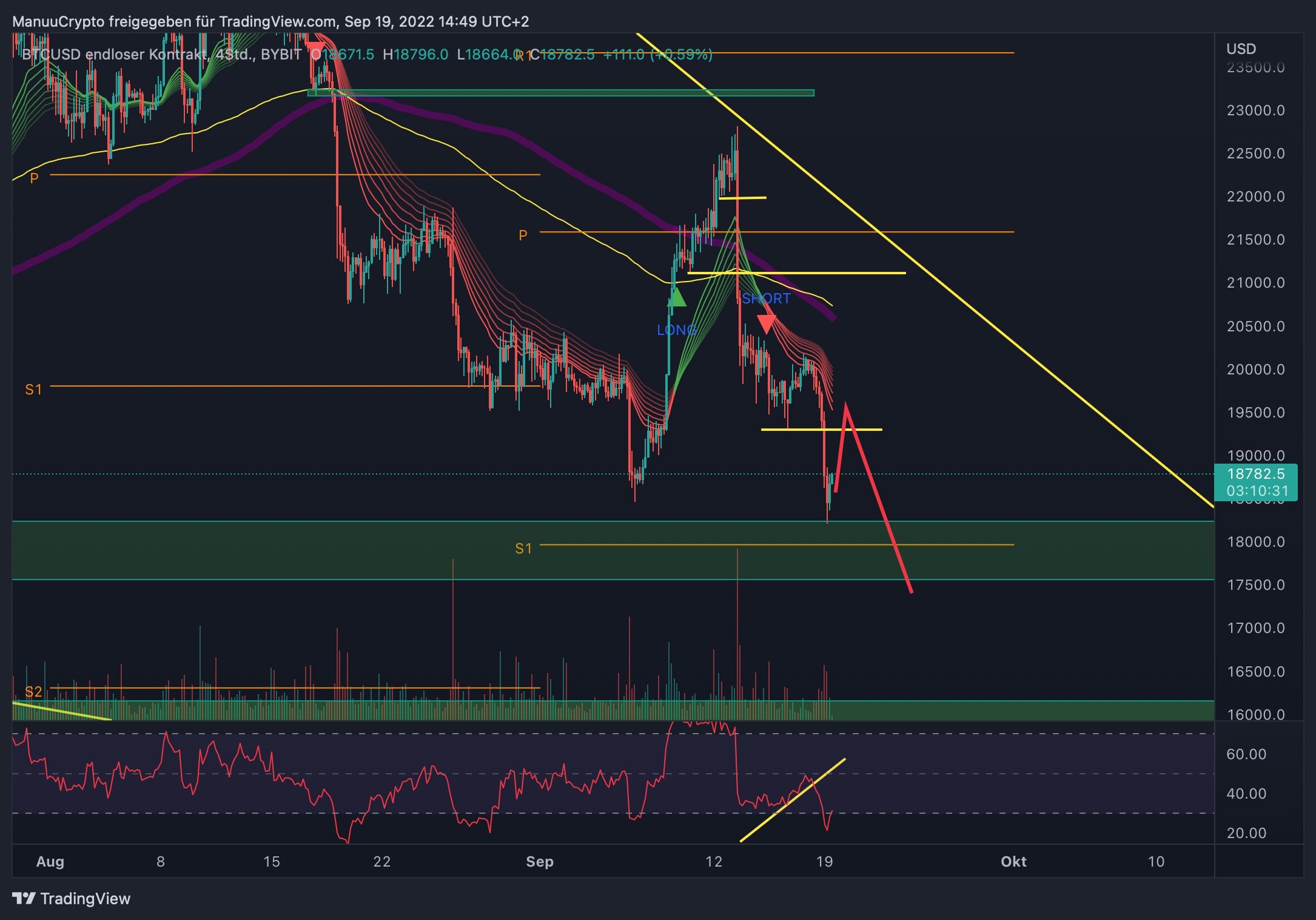 BTCUSD_2022-09-19_14-49-30