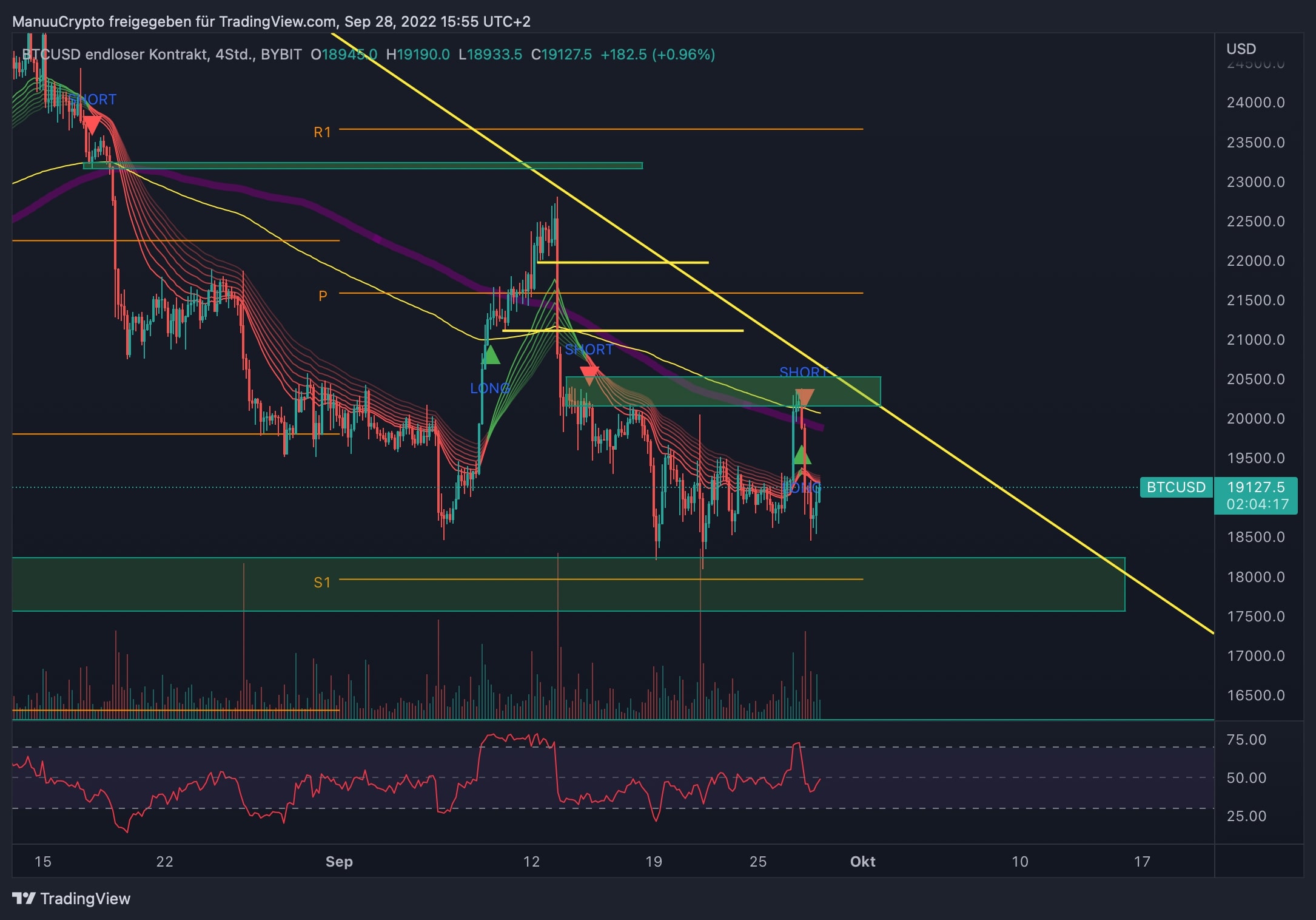 BTCUSD_2022-09-28_16-55-44