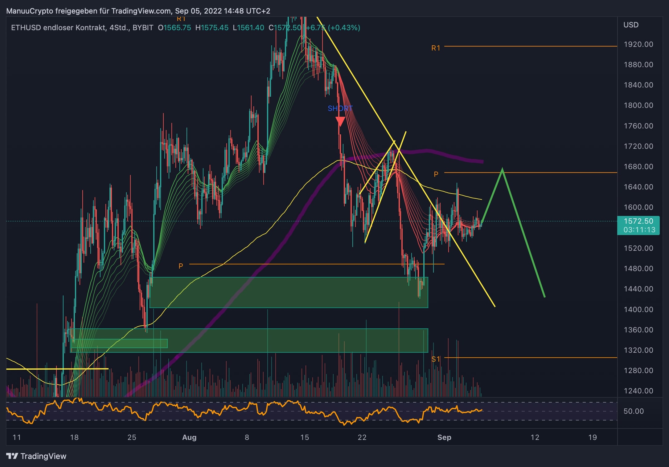 ETHUSD_2022-09-05_14-48-47