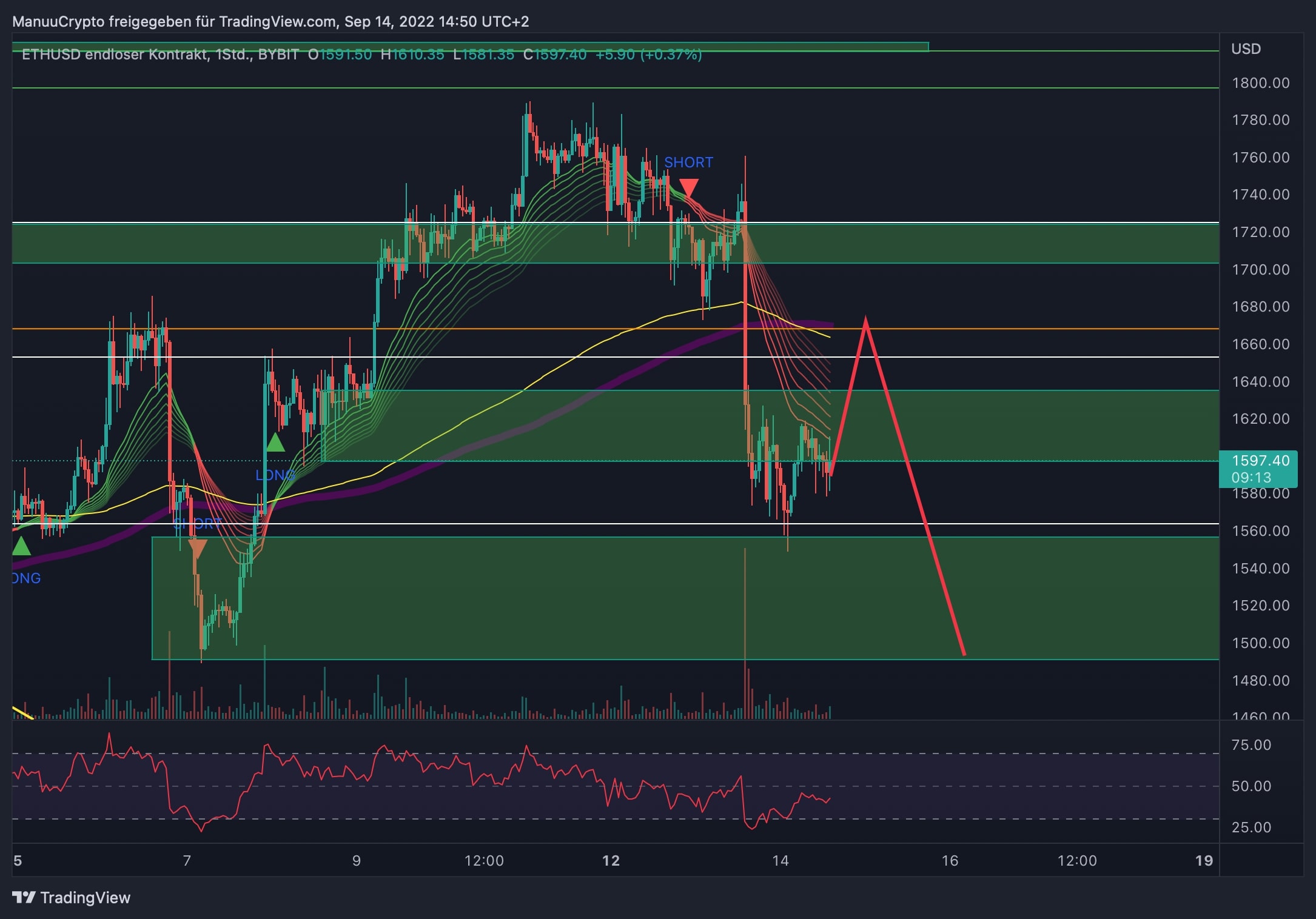 ETHUSD_2022-09-14_14-50-48
