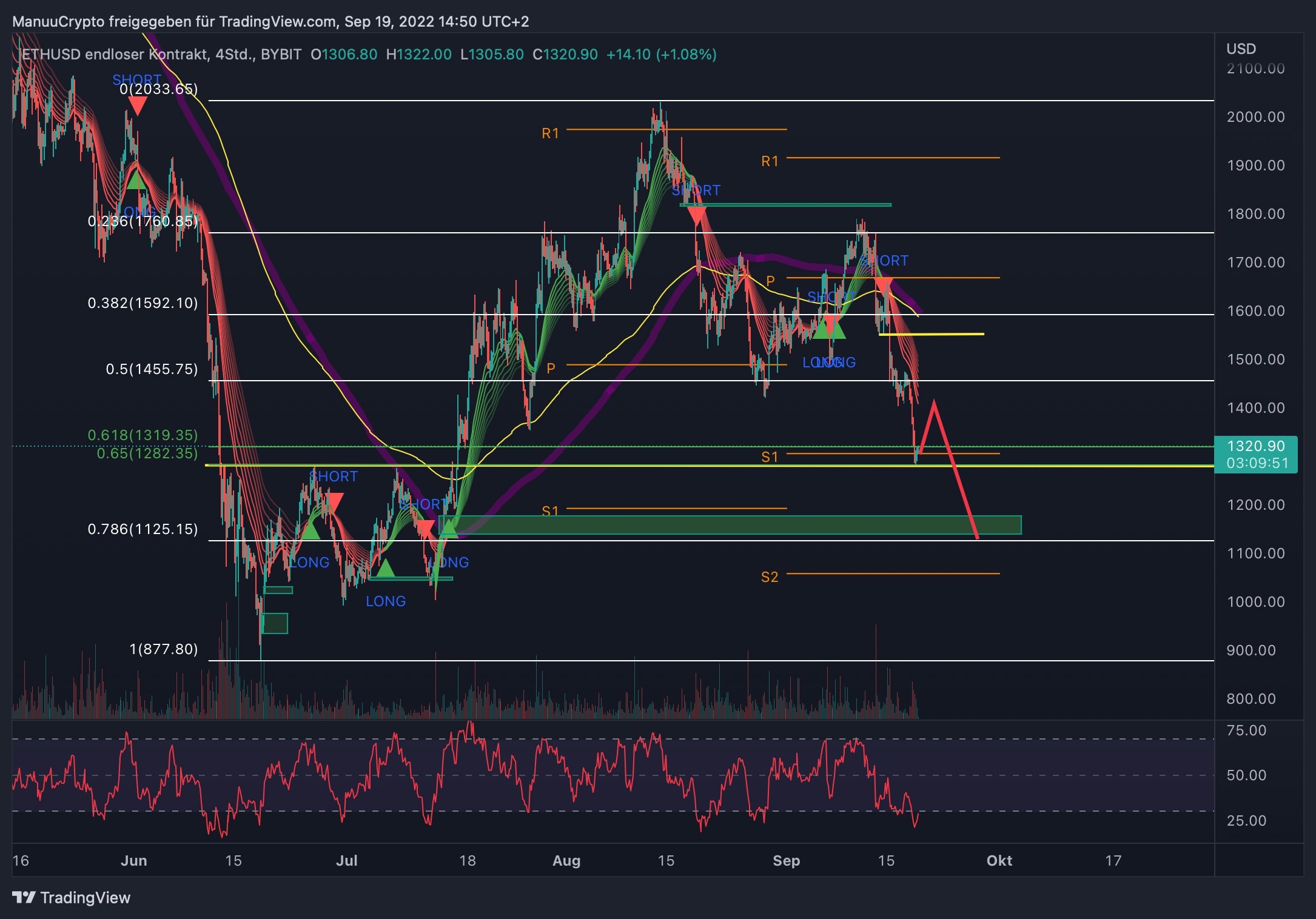 ETHUSD_2022-09-19_14-50-10
