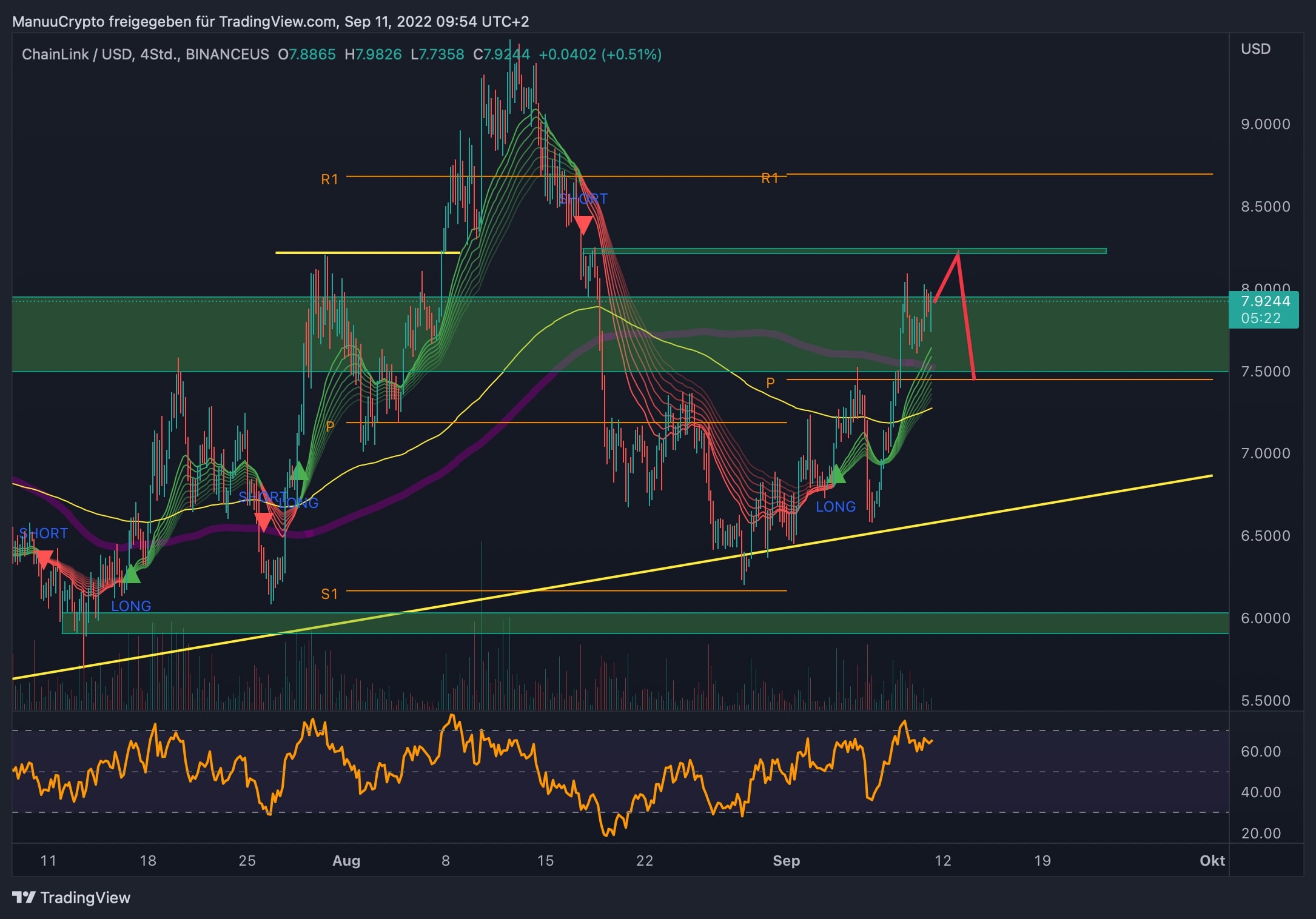 LINKUSD_2022-09-11_09-54-38