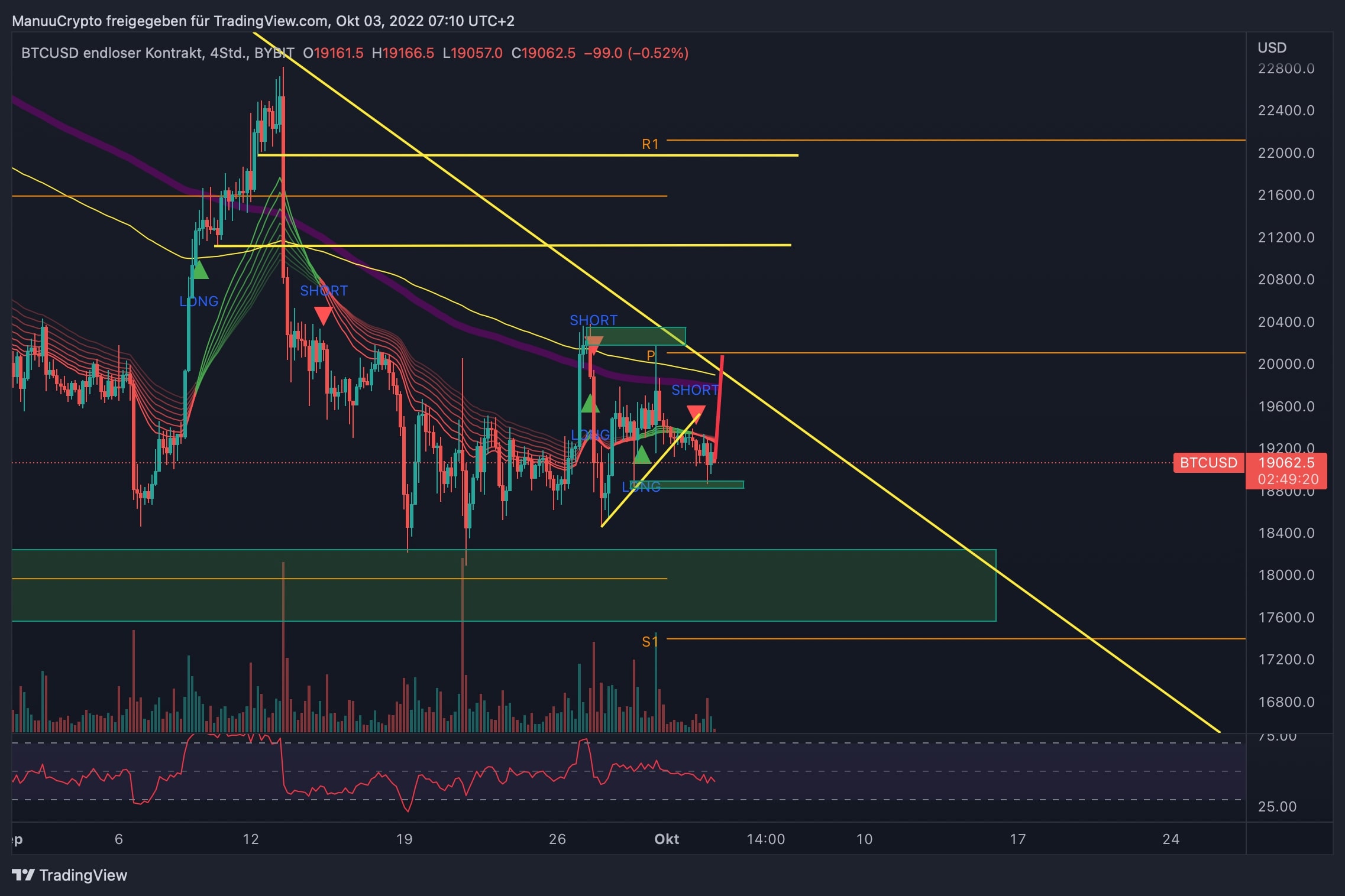 BTCUSD_2022-10-03_08-10-41