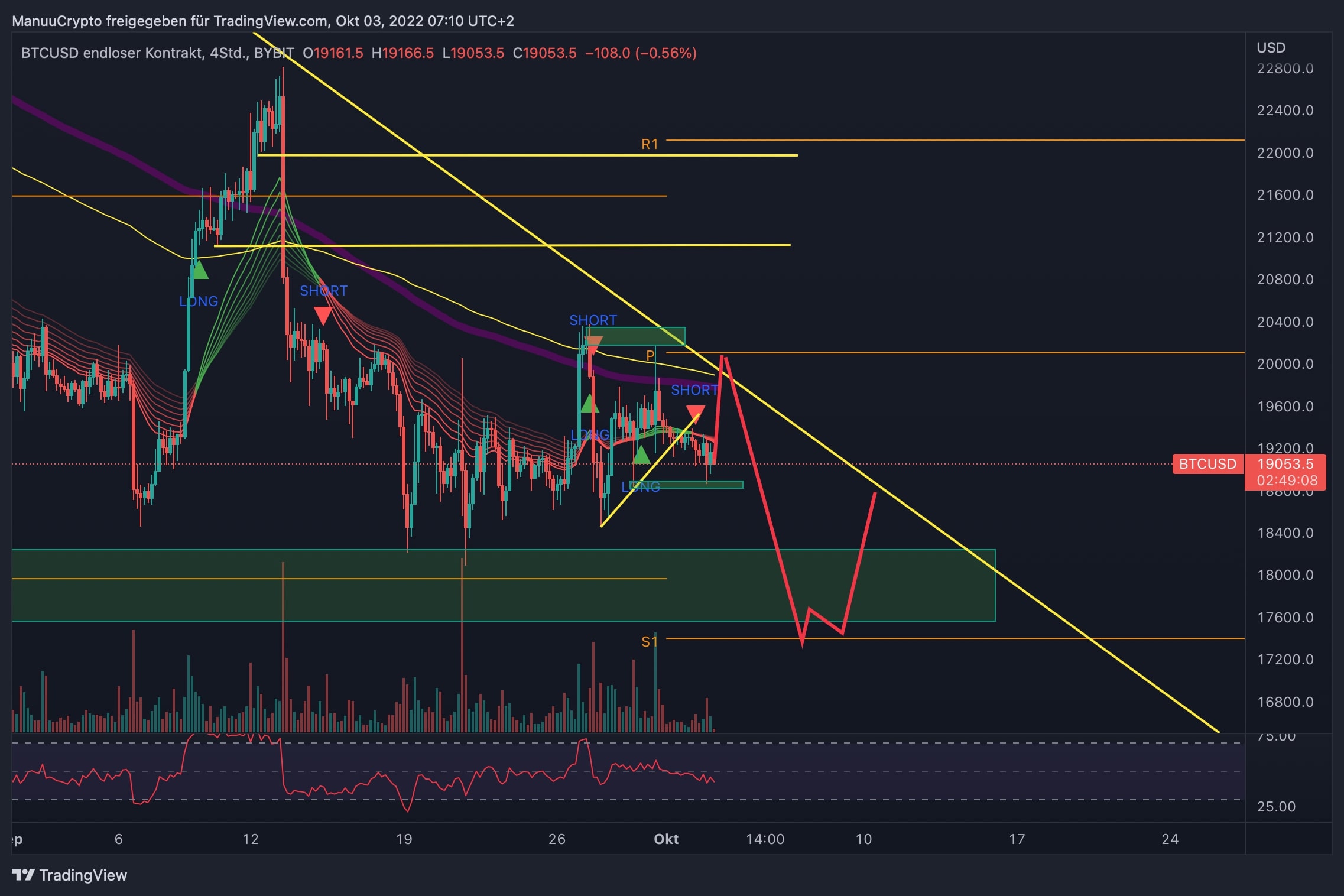 BTCUSD_2022-10-03_08-10-52