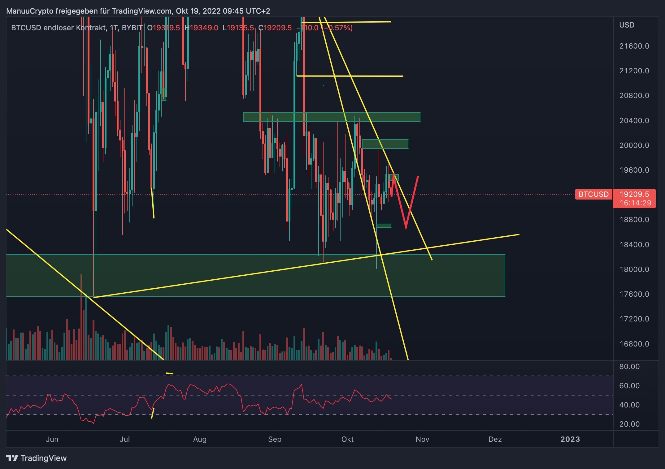 BTCUSD_2022-10-19_09-45-32