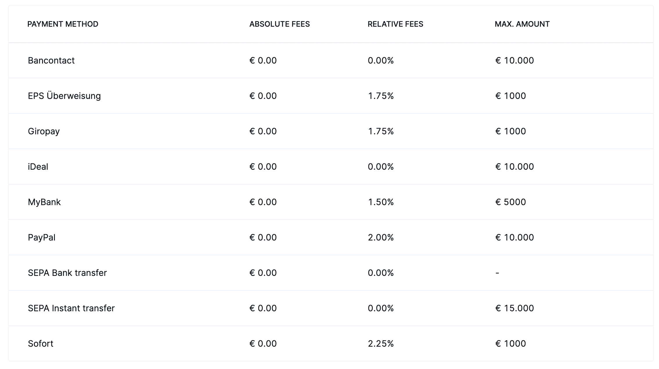 Bitvavo Einzahlungsmöglichkeiten