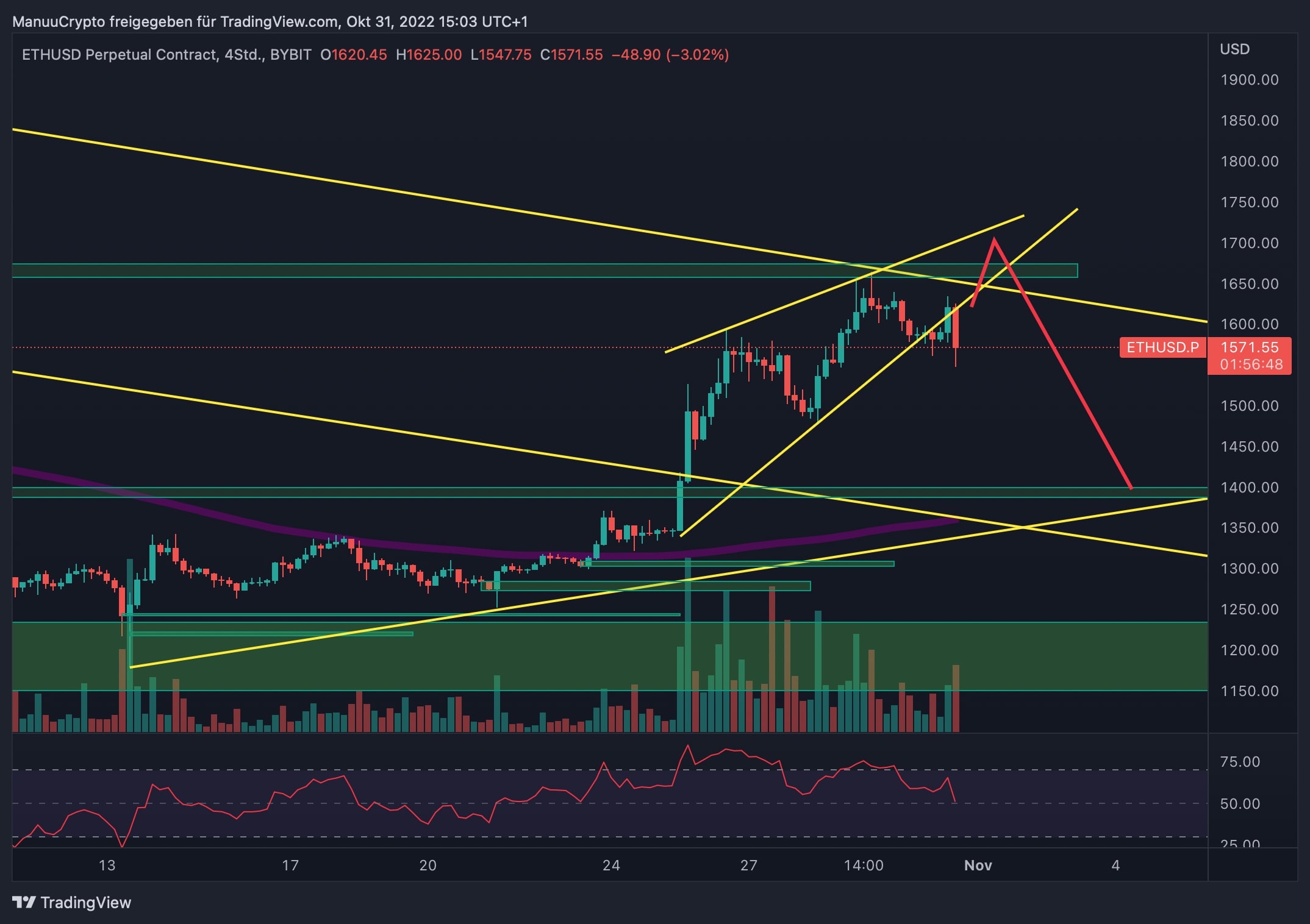 ETHUSD.P_2022-10-31_15-03-13