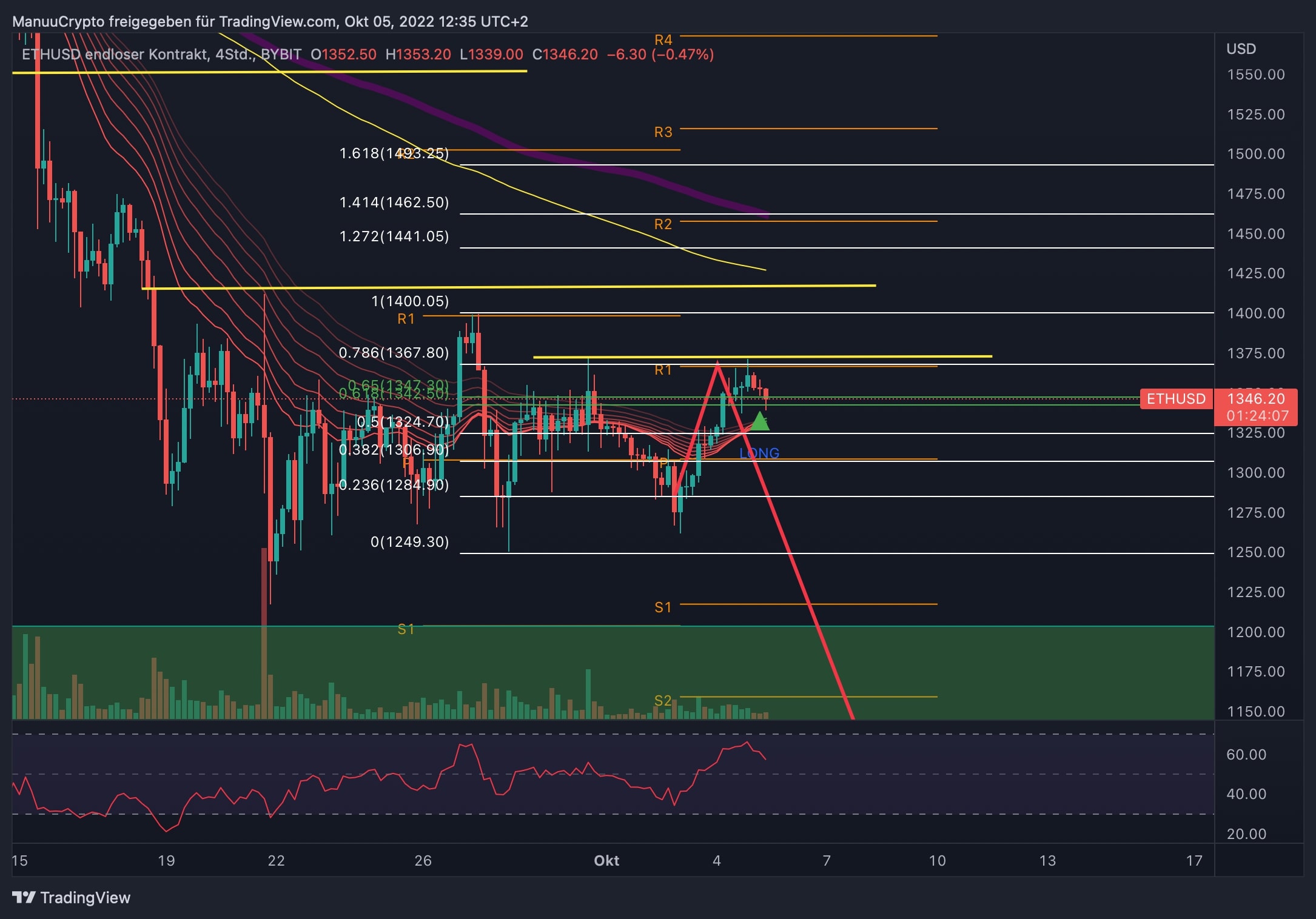 ETHUSD_2022-10-05_12-35-53